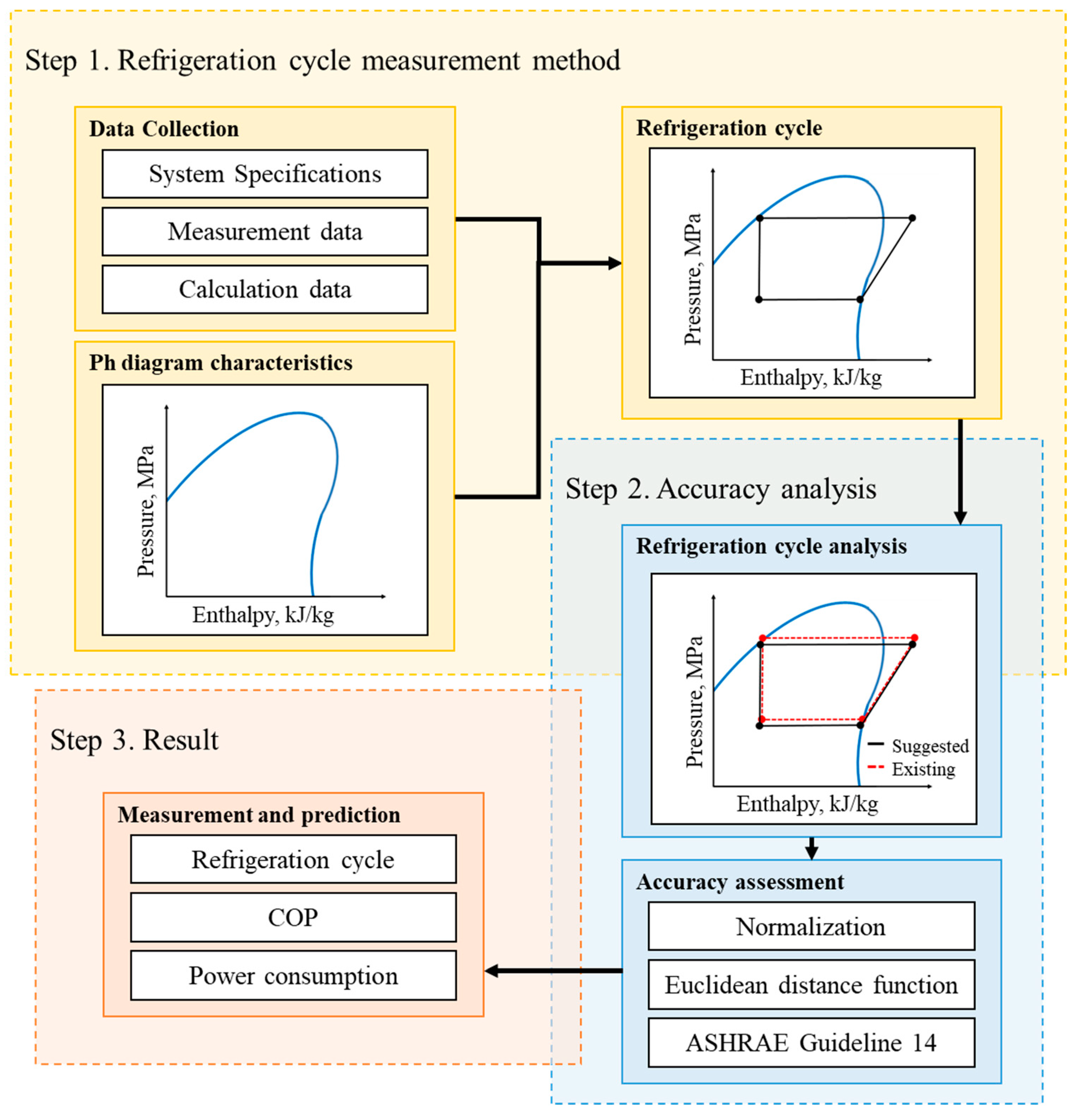 Applied Sciences Free FullText Development of In Situ Refrigeration Cycle Measurement