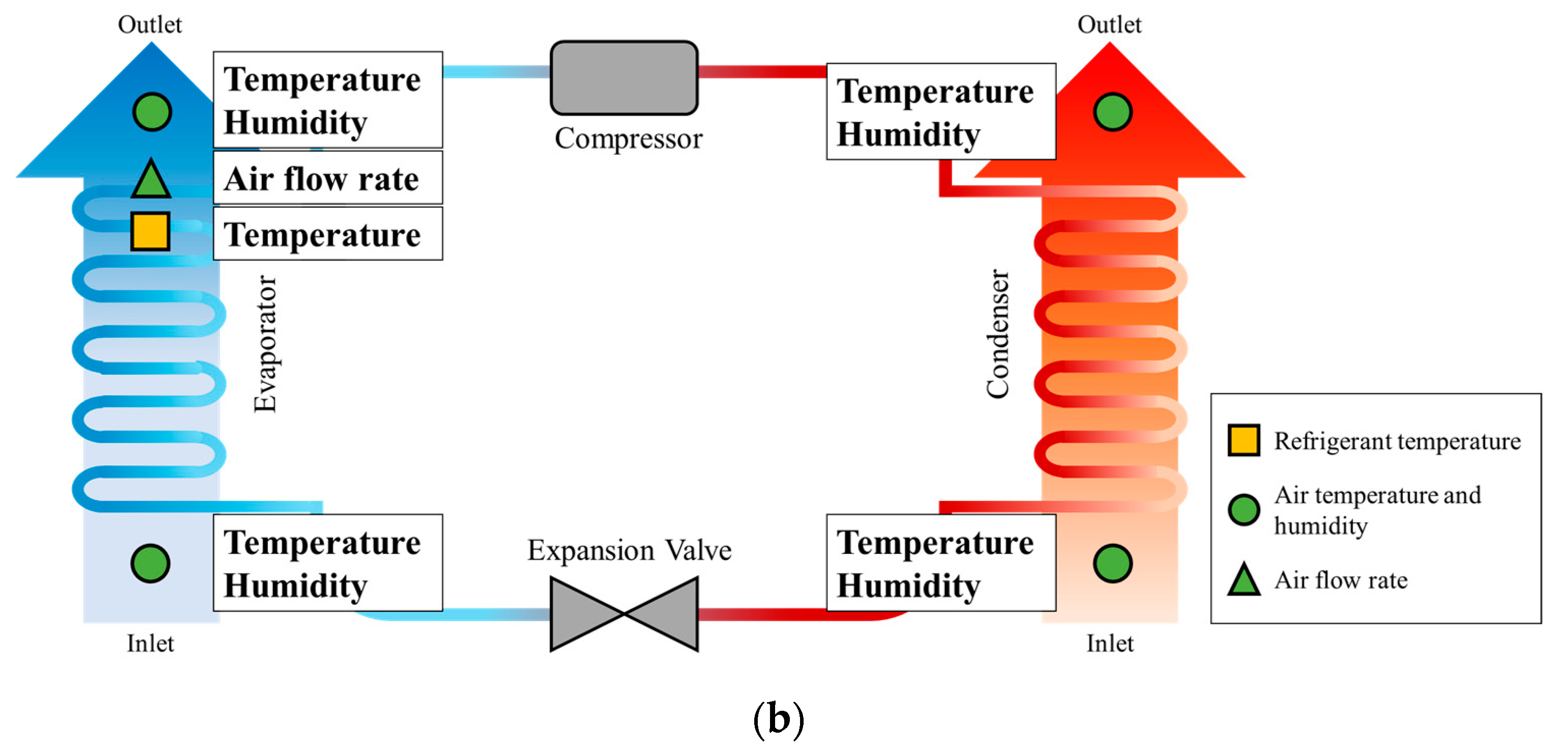 Applied Sciences Free FullText Development of In Situ