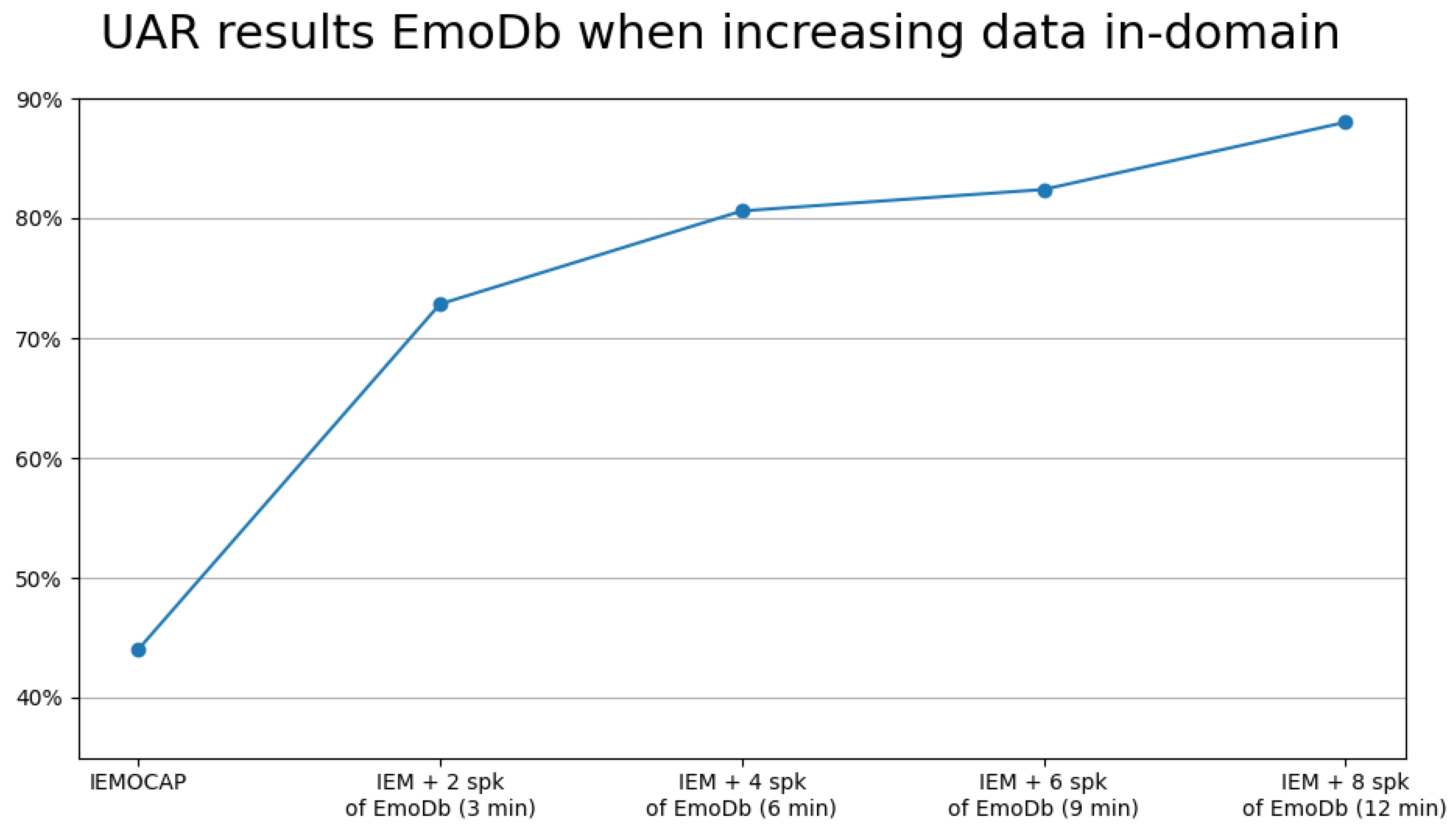 Applsci 13 09062 g002