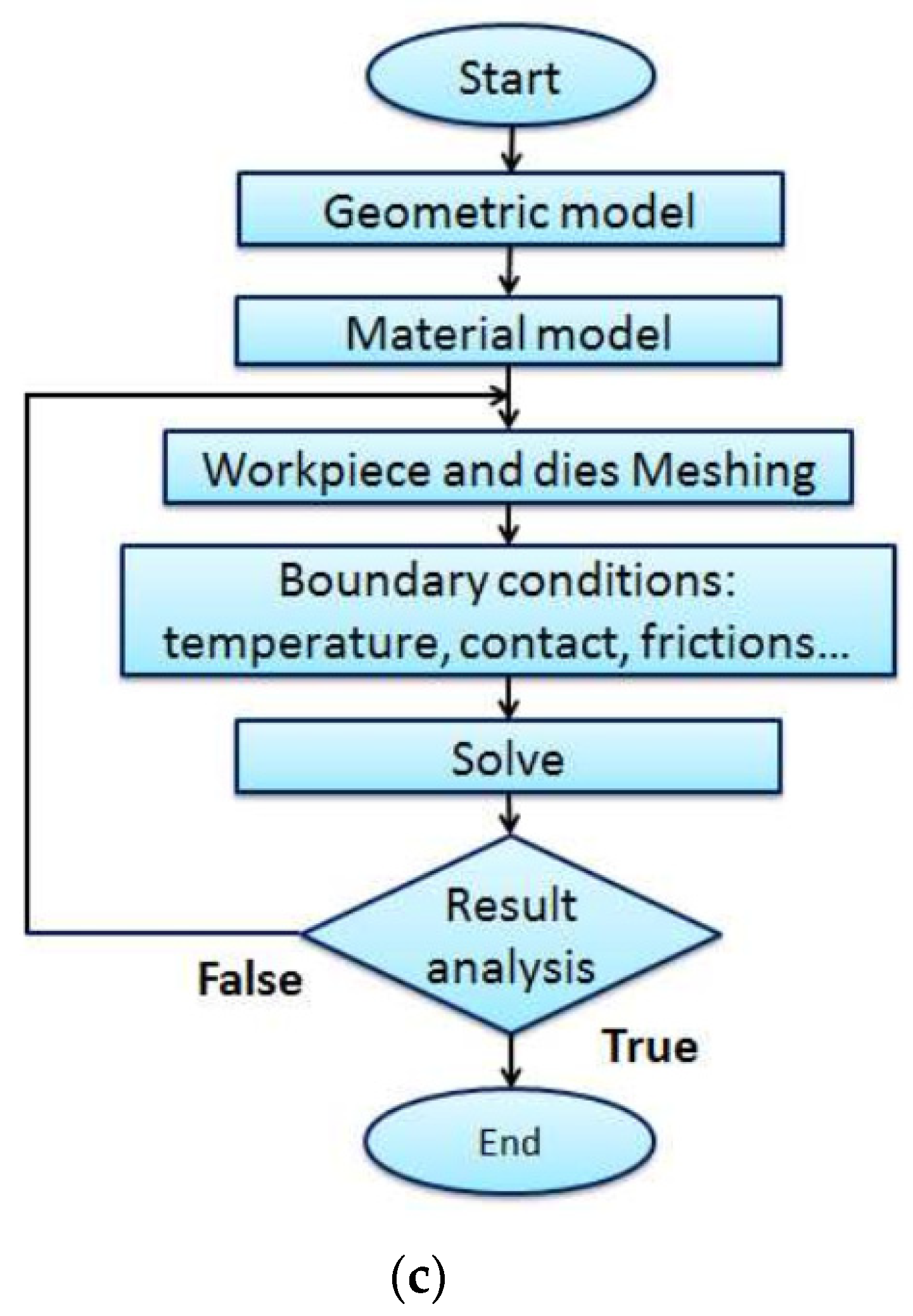 Applsci 13 09063 g002b Applsci 13 09063 g002b