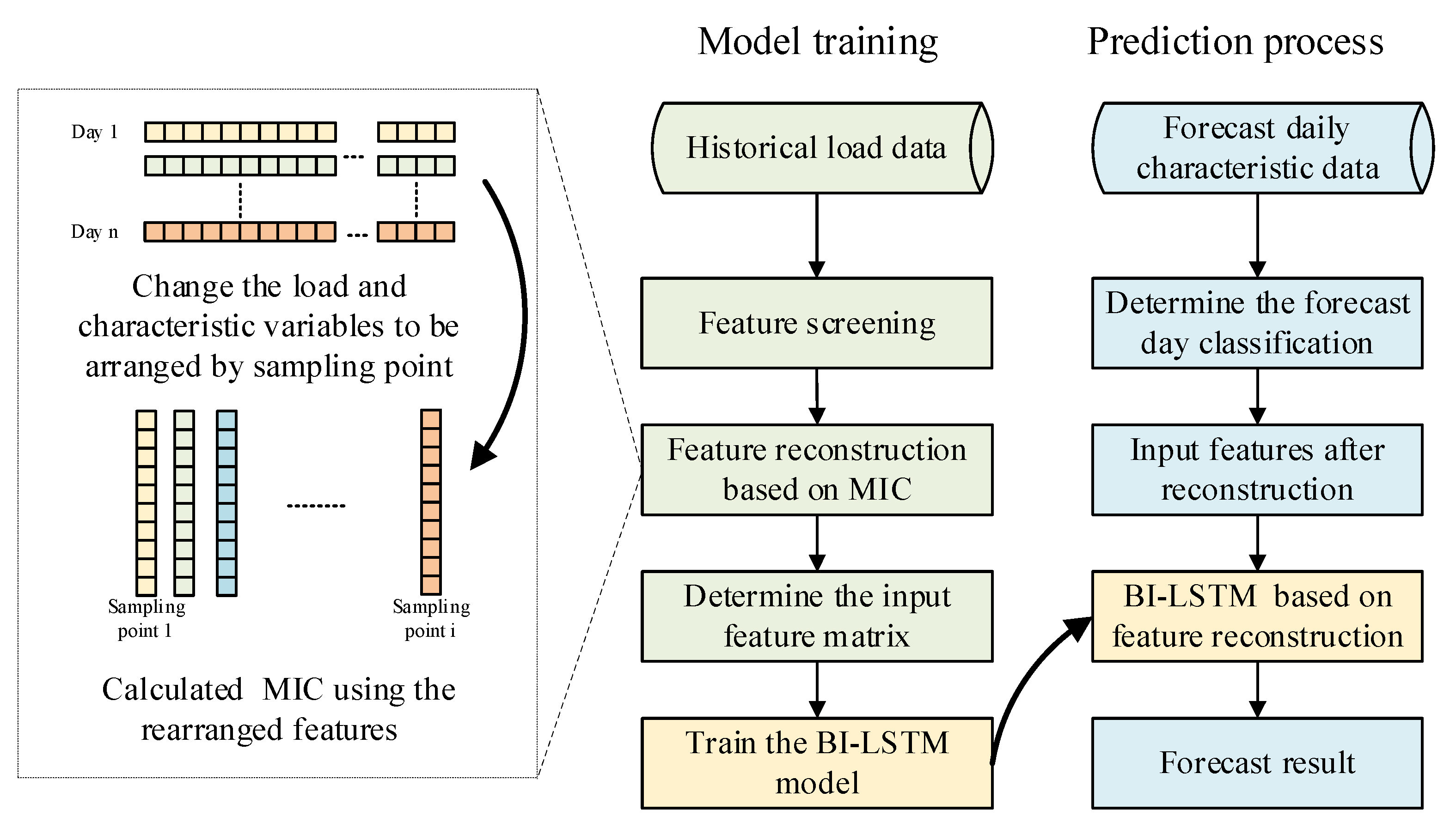 Applsci 13 09064 g001