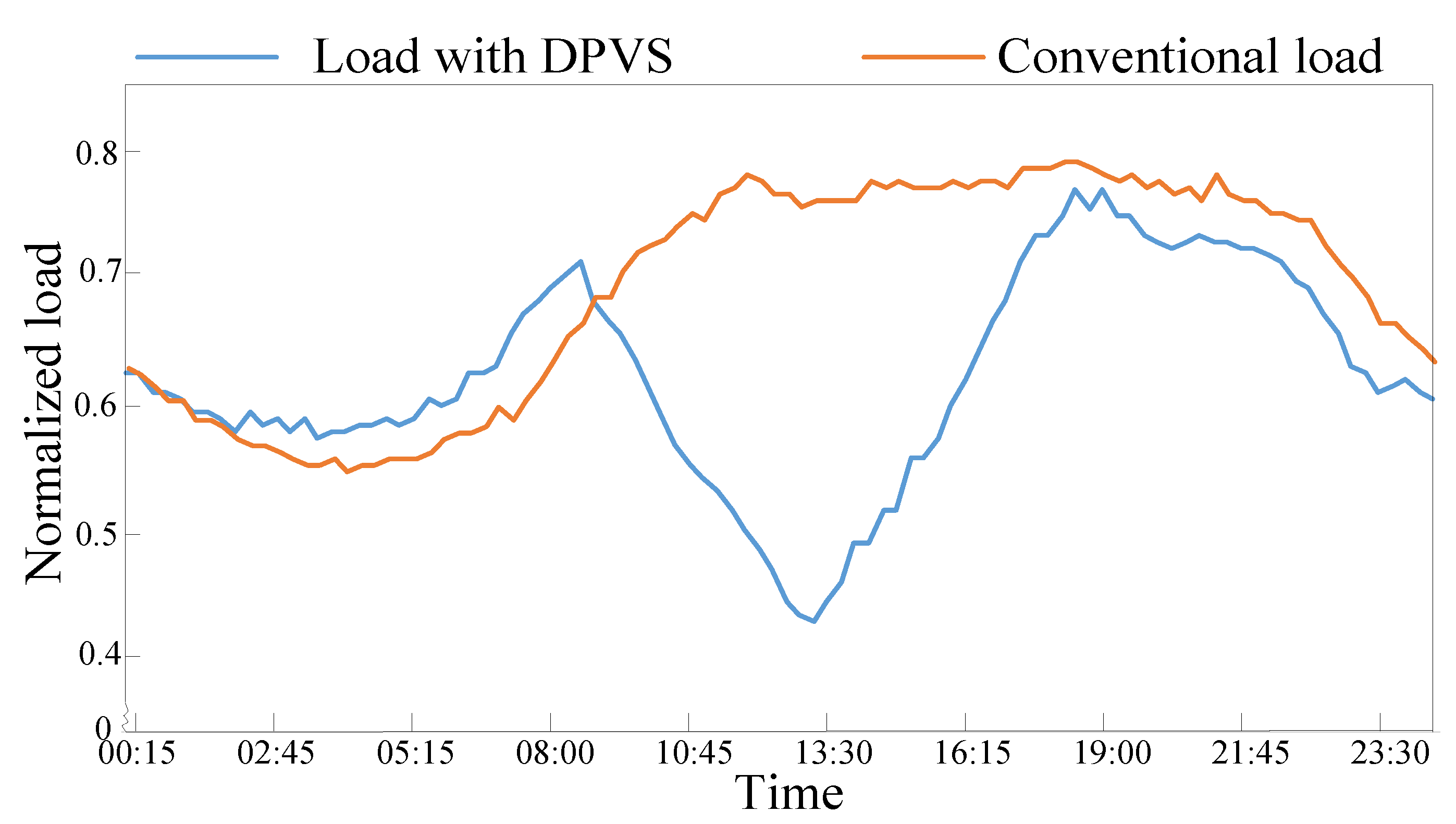 Applsci 13 09064 g002