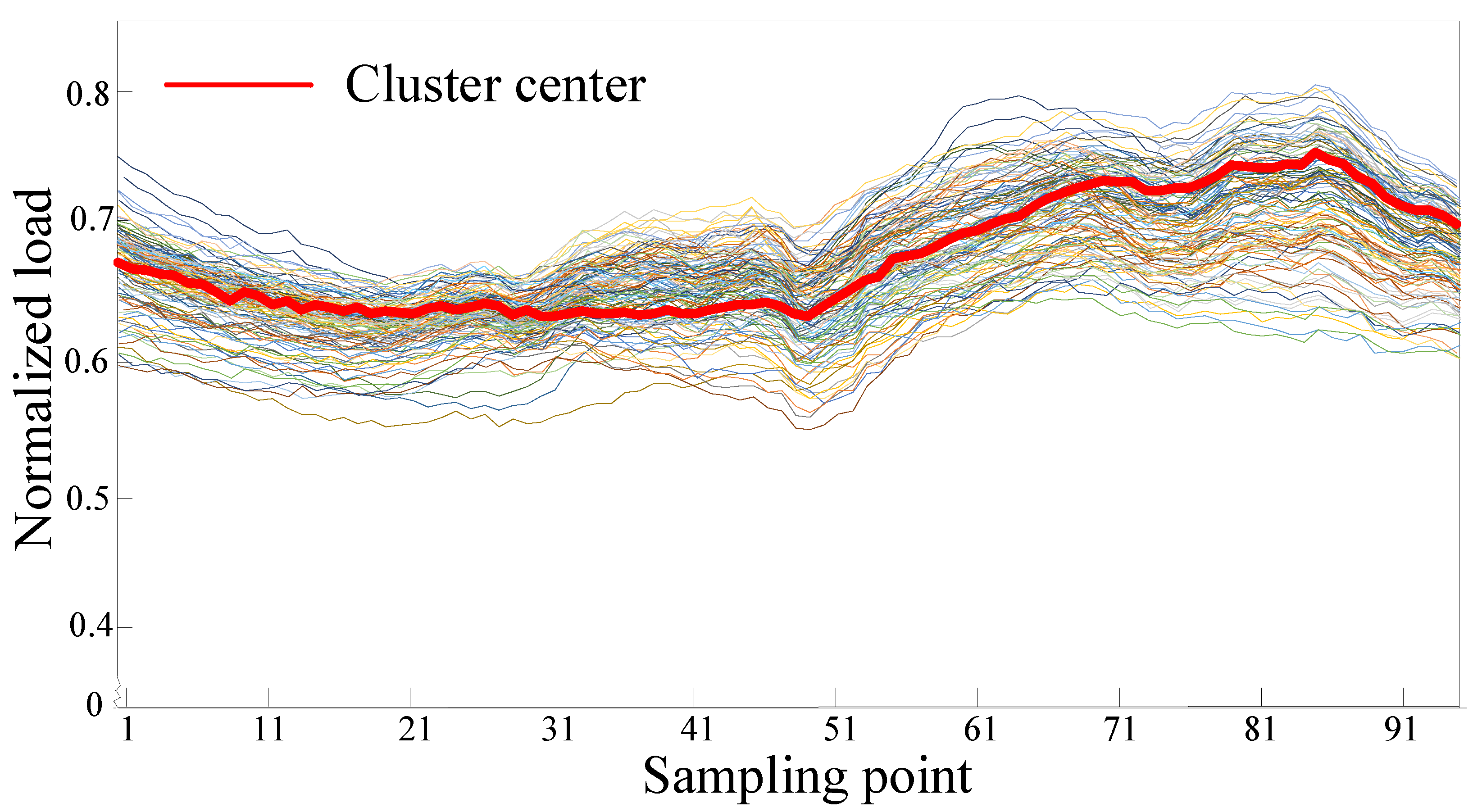 Applsci 13 09064 g006