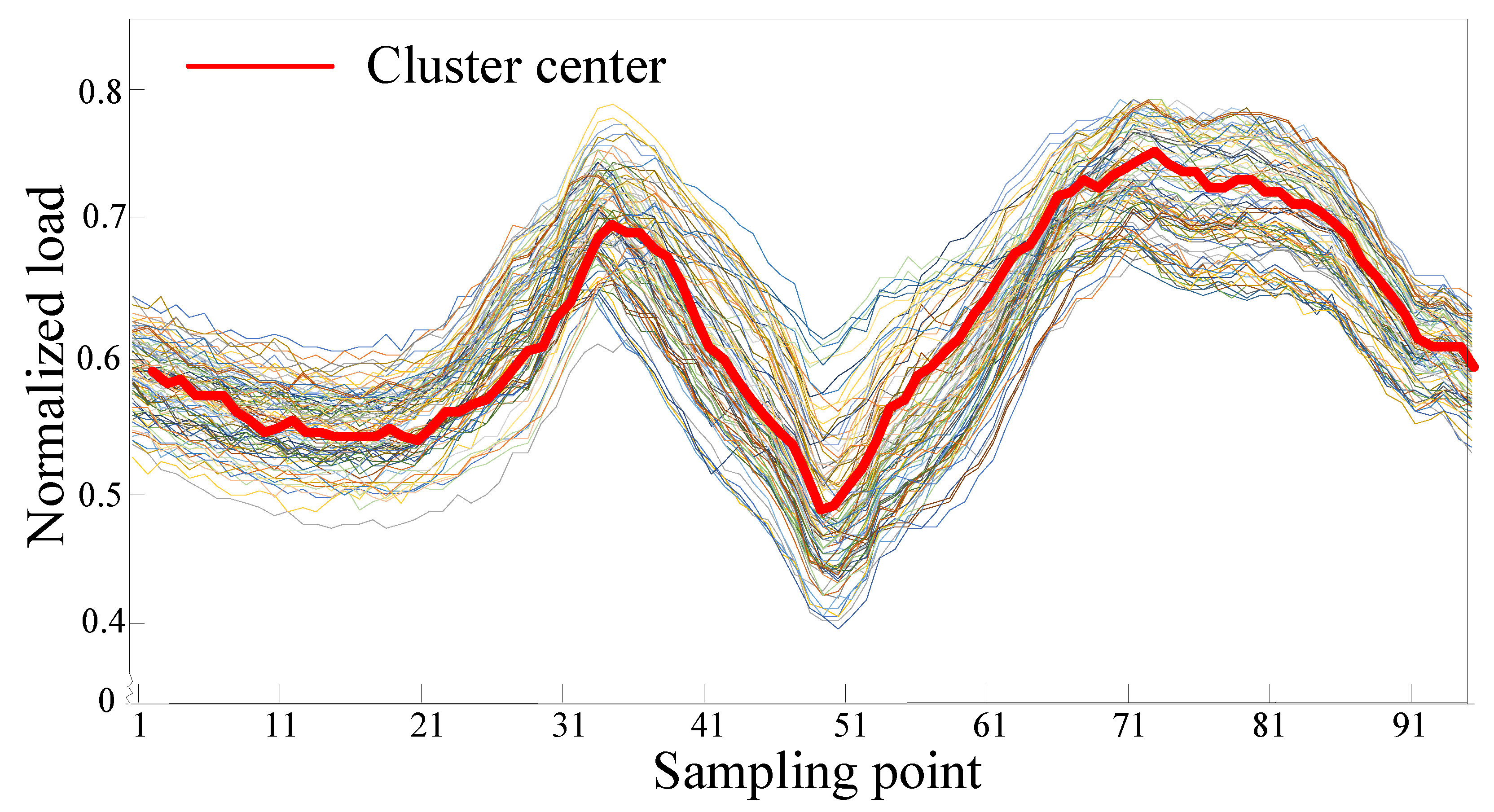 Applsci 13 09064 g007