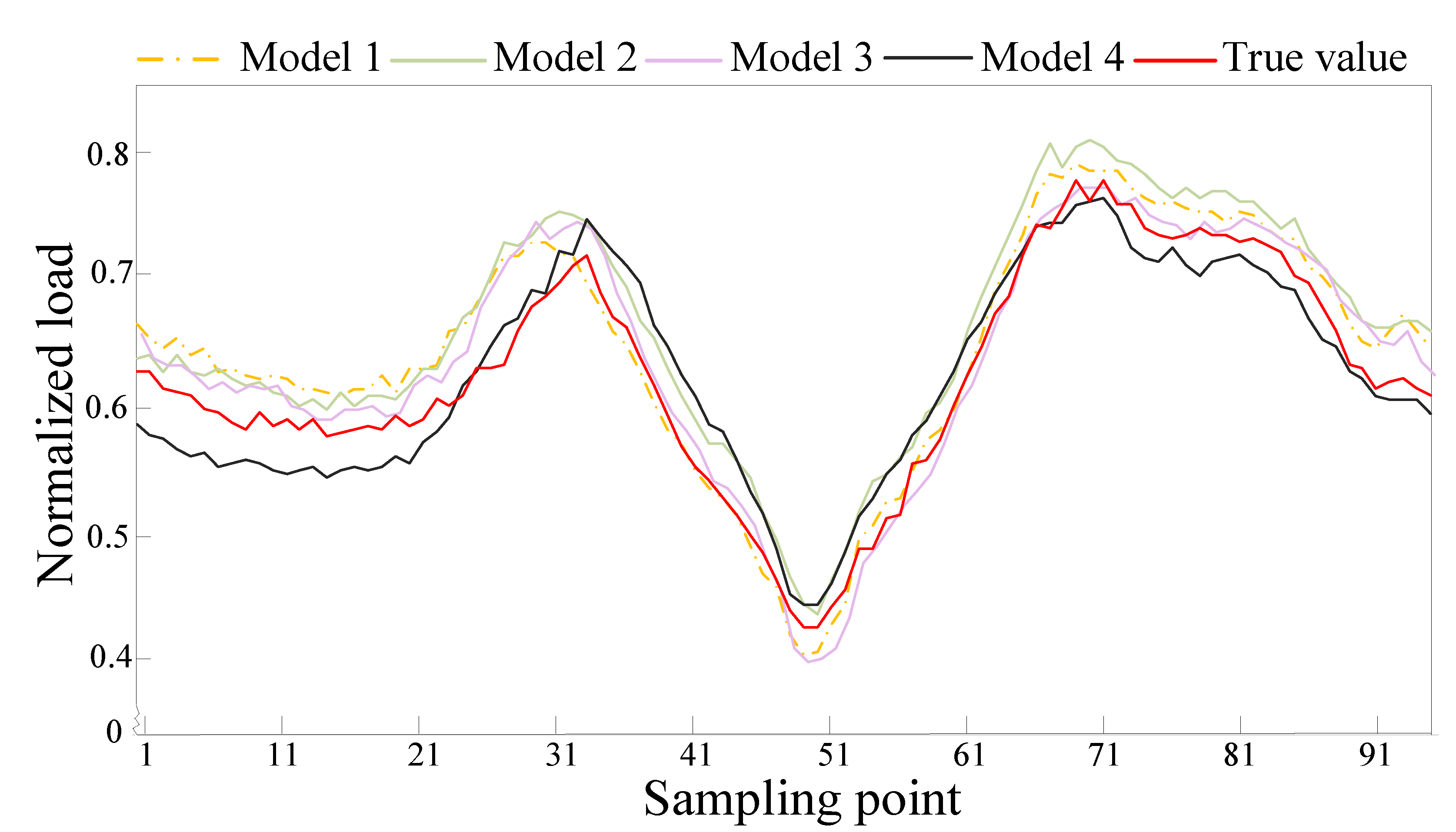 Applsci 13 09064 g009