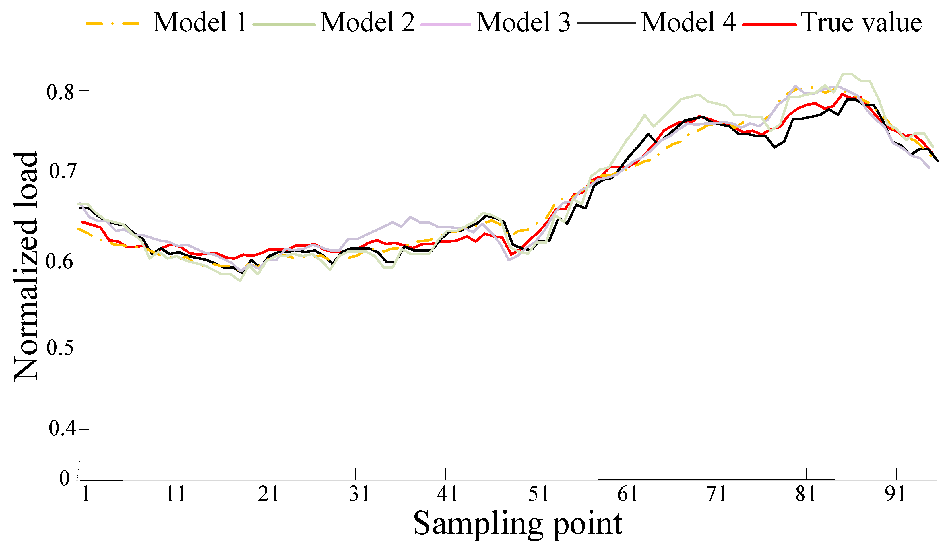 Applsci 13 09064 g010