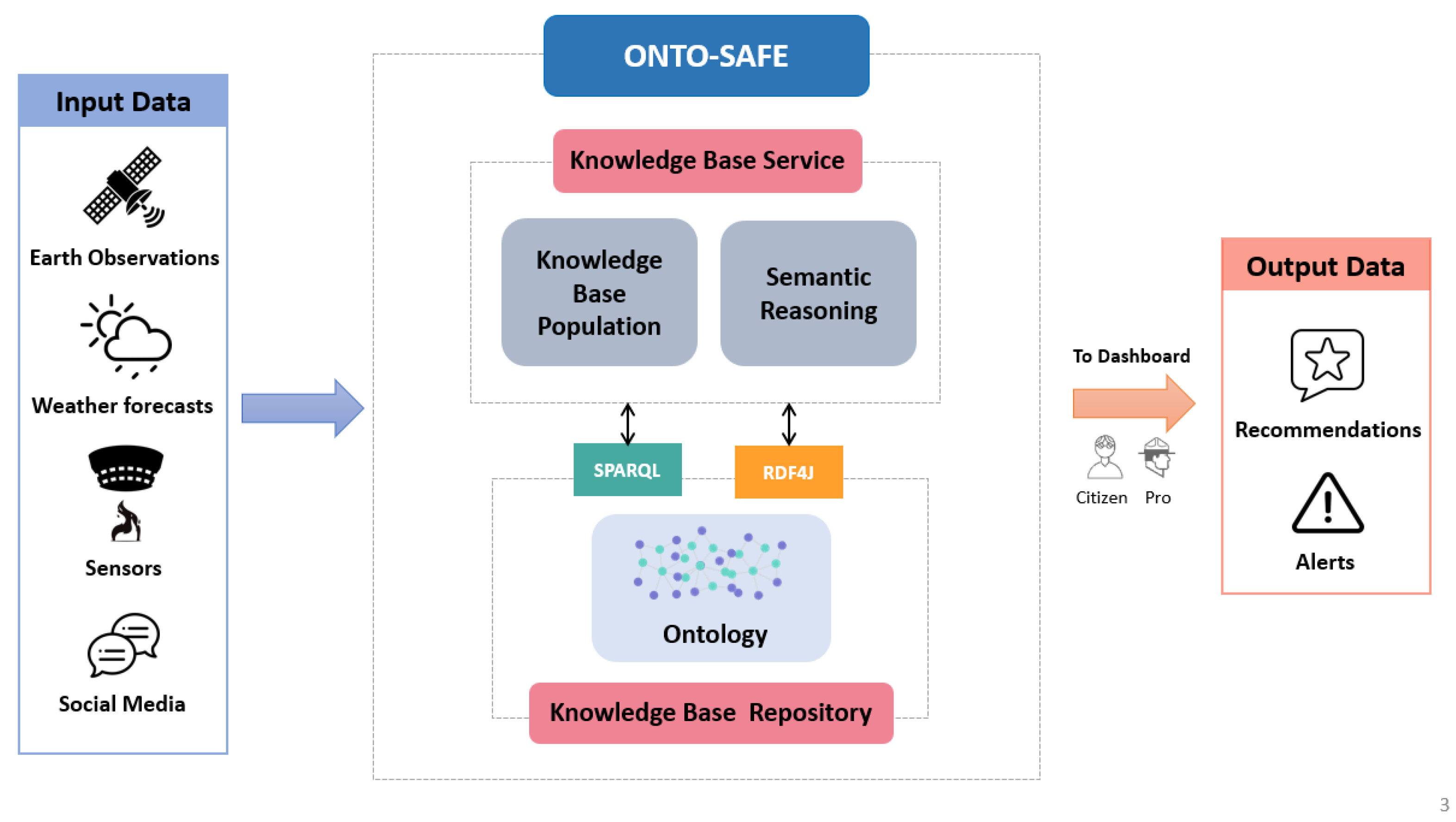 Applied Sciences | Free Full-Text | A Semantic Framework for Decision ...