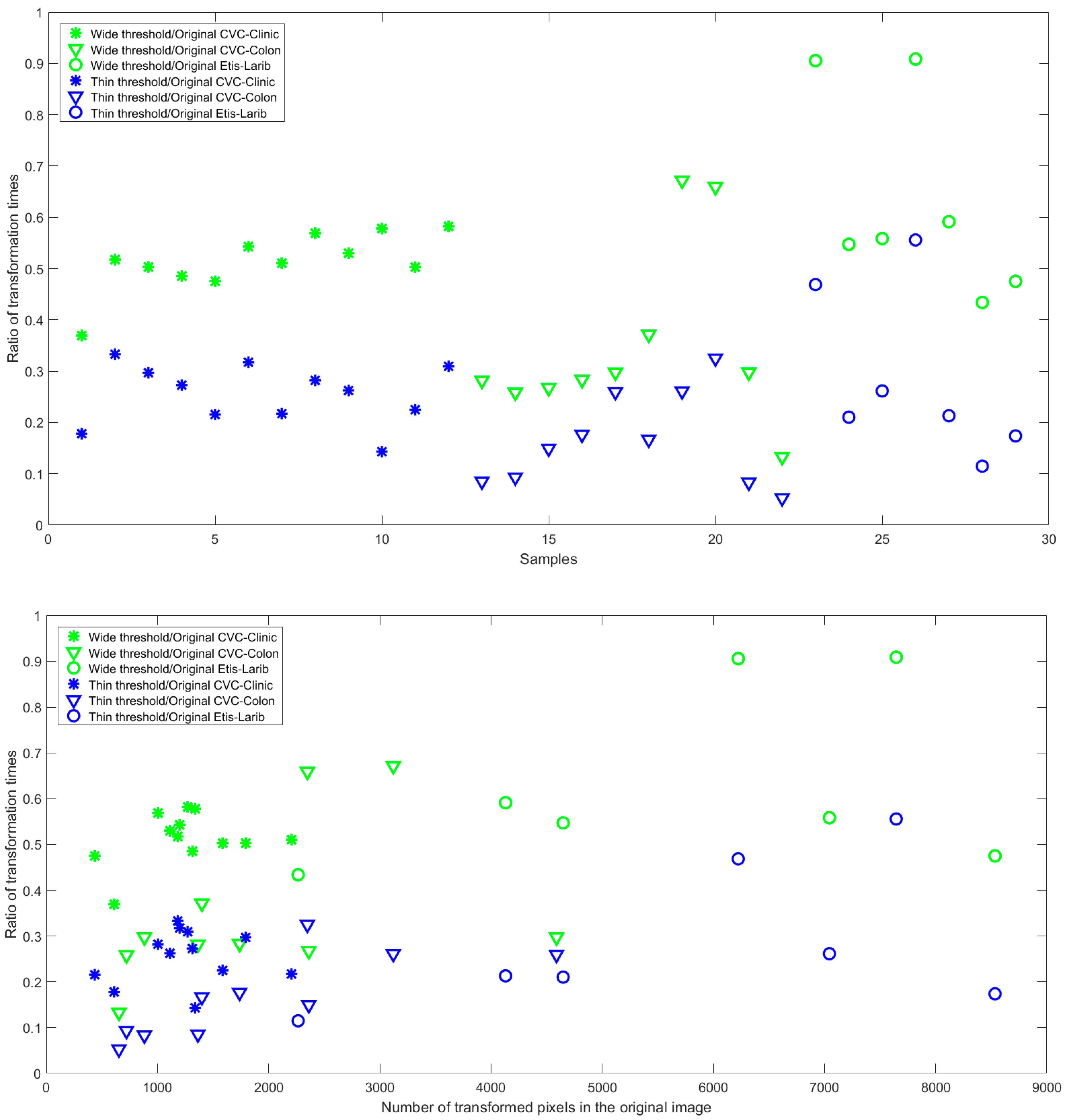 Applsci 13 09066 g020