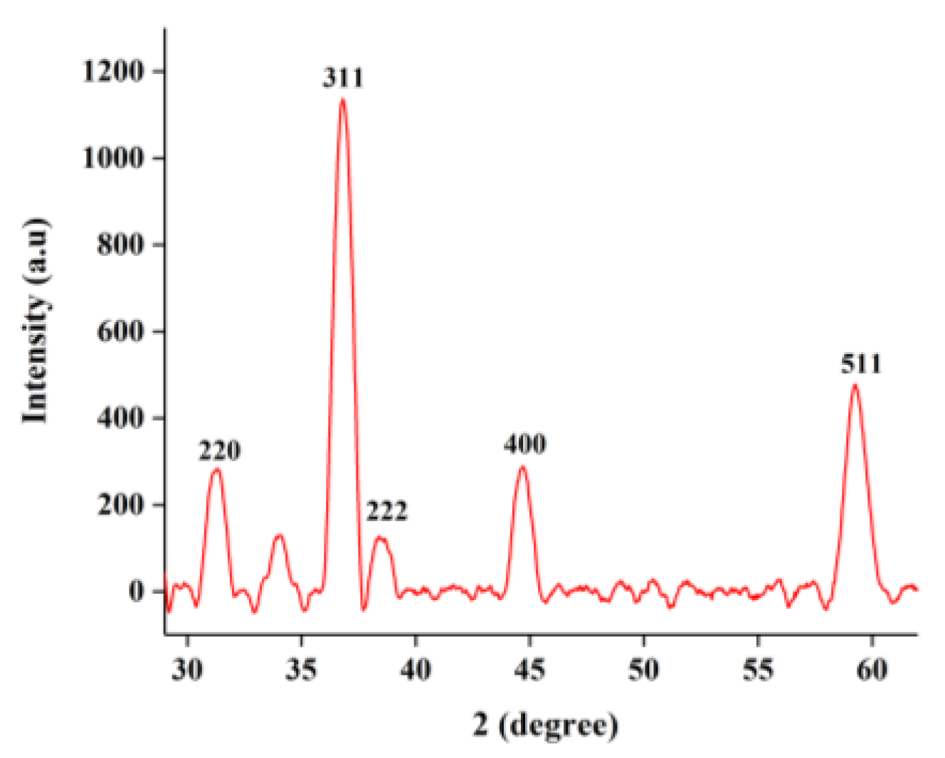 Applsci 13 09082 g002