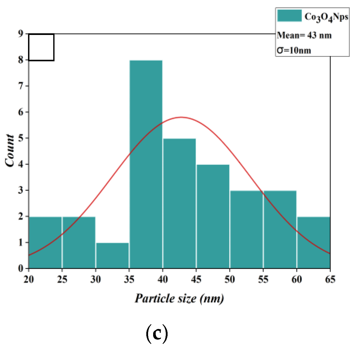 Applsci 13 09082 g003b