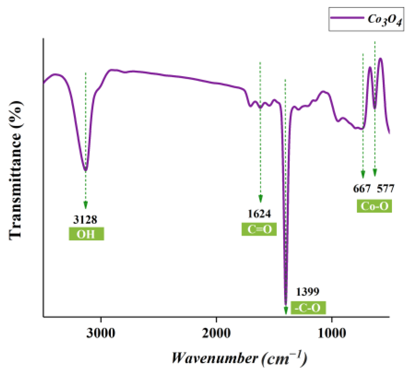 Applsci 13 09082 g007