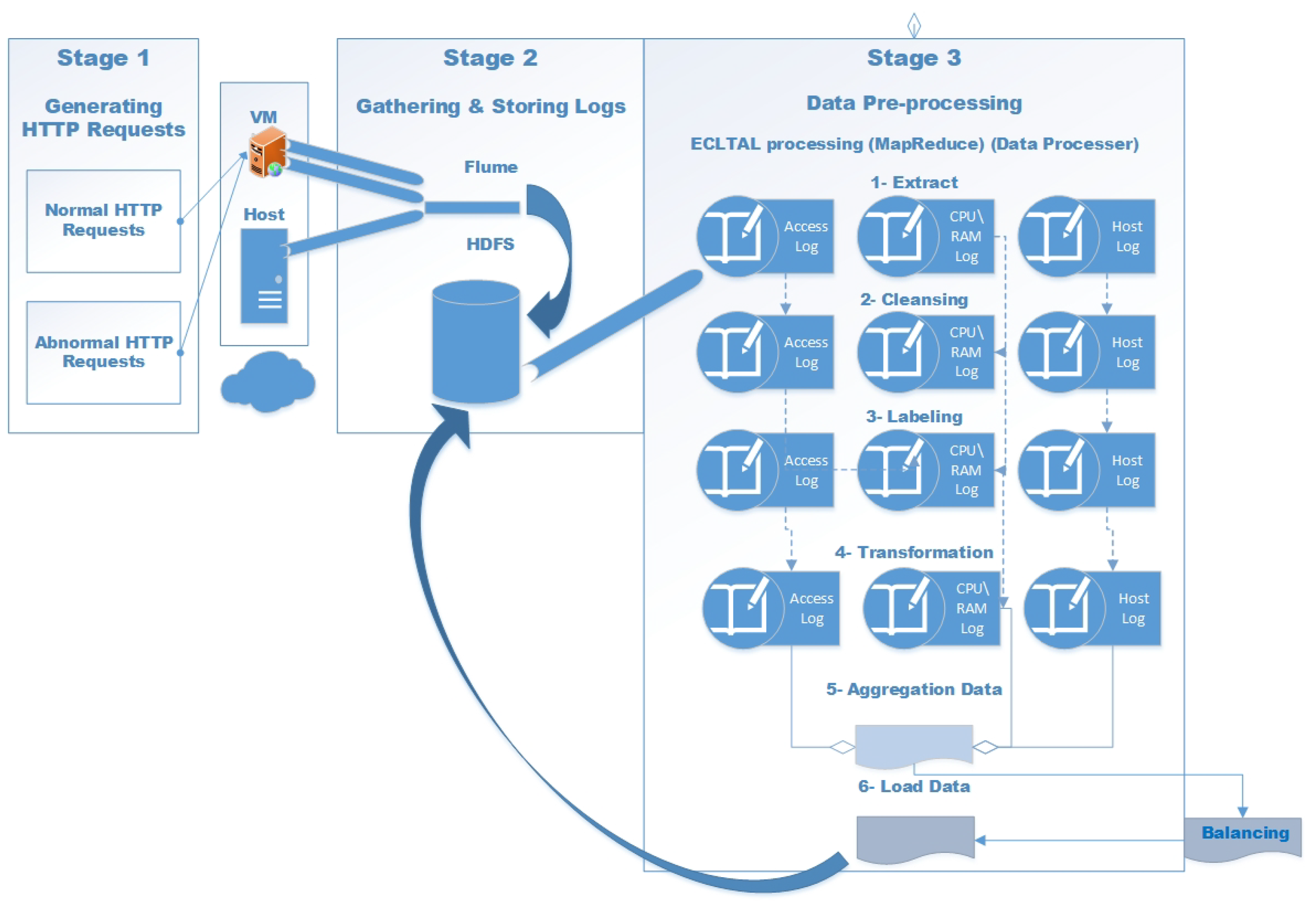 Applied Sciences | Free Full-Text | Enhancing Cloud Computing Analysis ...