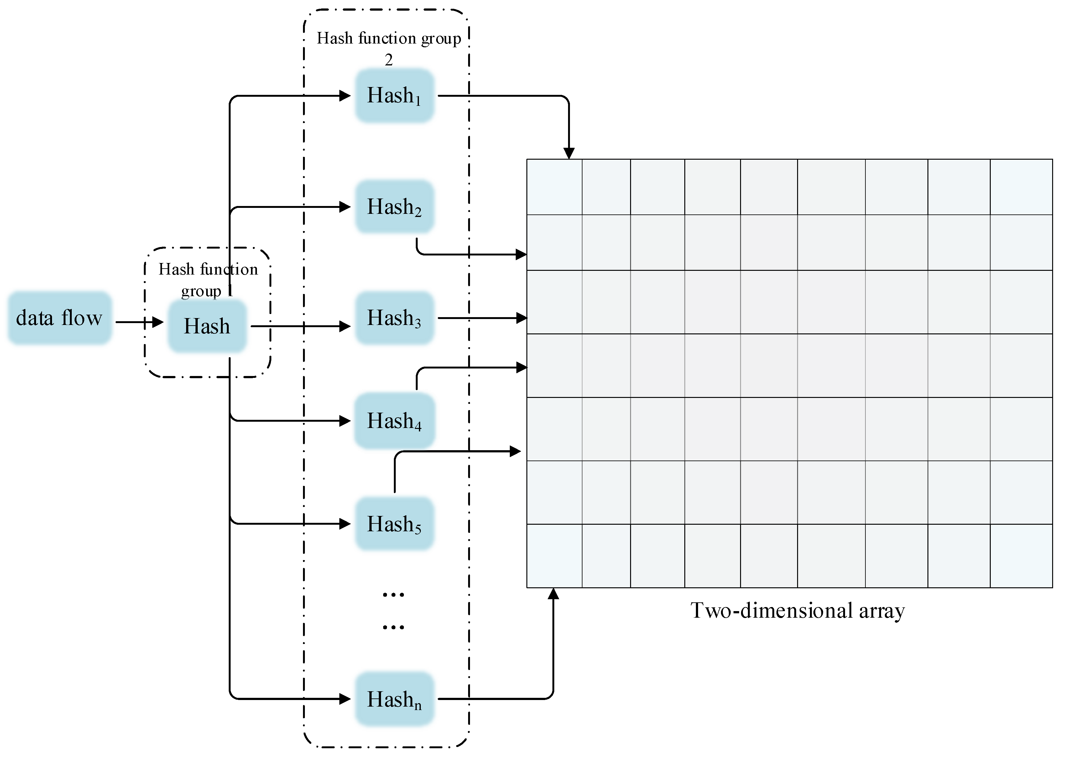 Applied Sciences | Free Full-Text | A Network Traffic Abnormal ...
