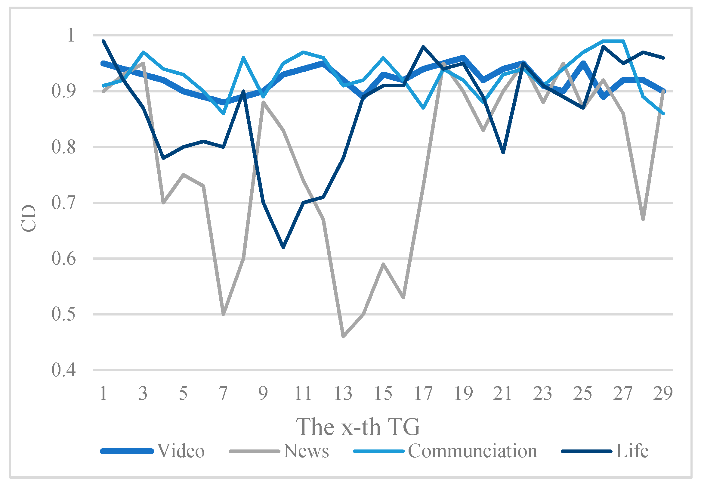 Applsci 13 09087 g008