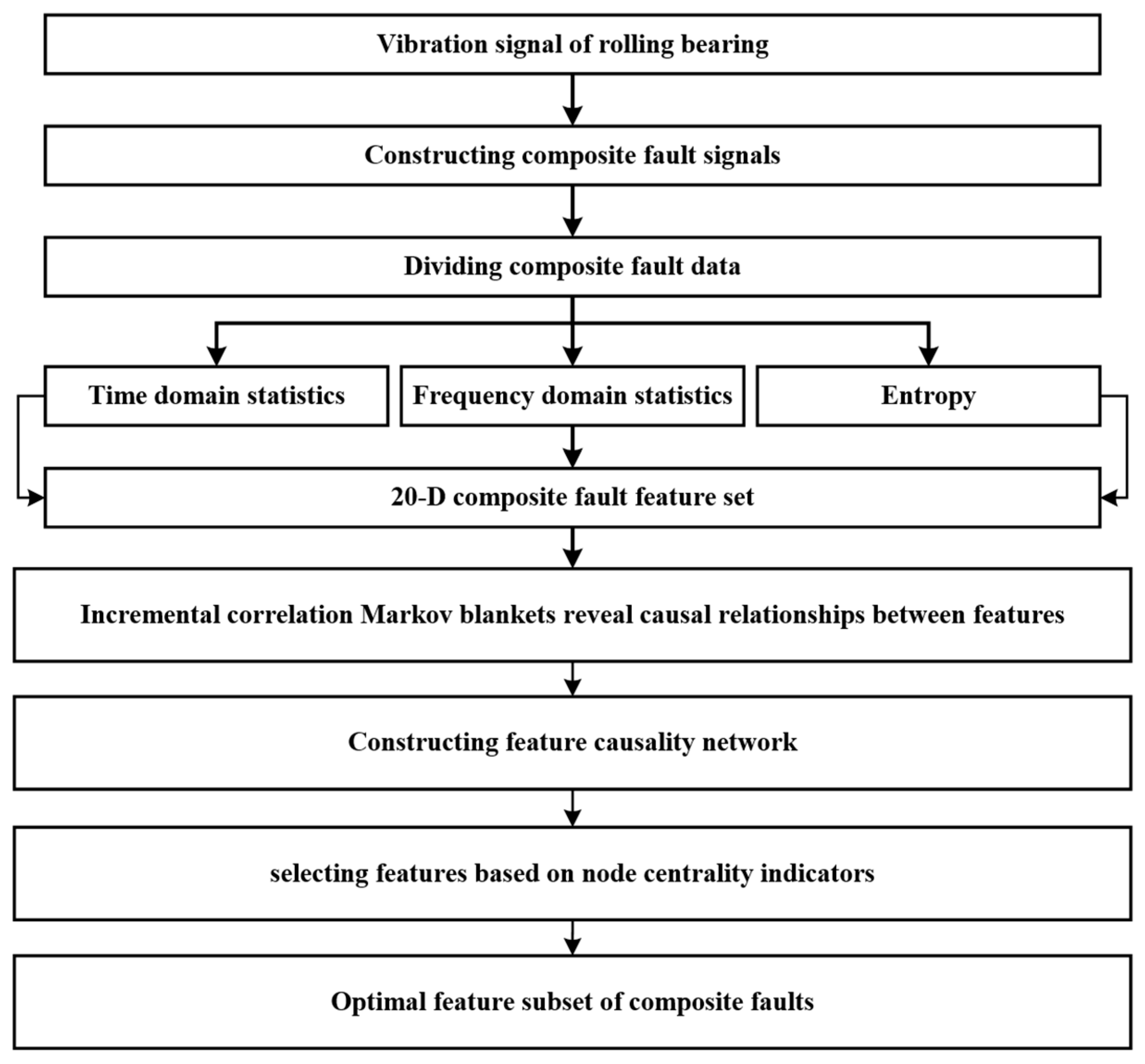 Applsci 13 09089 g002