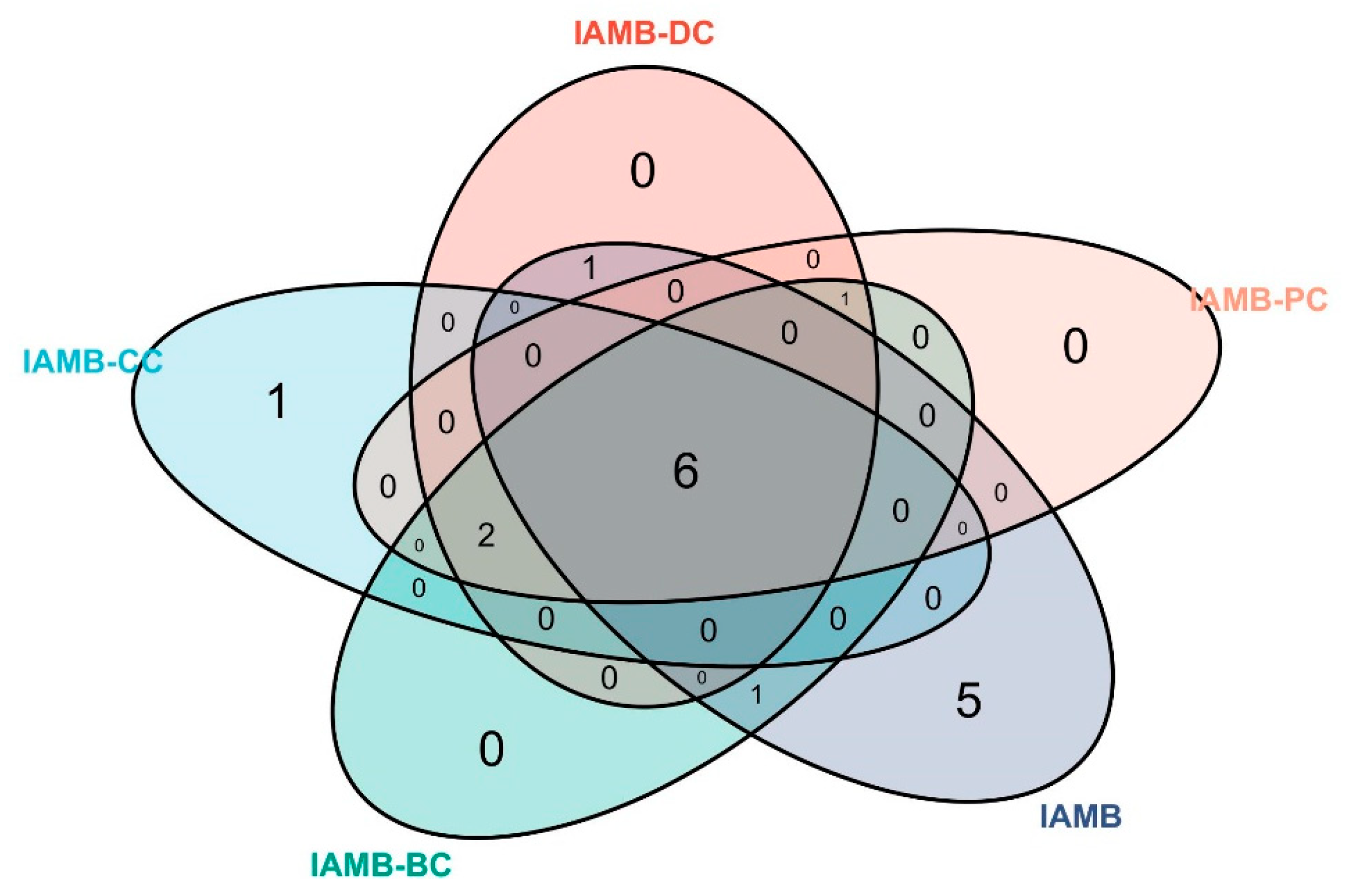 Applsci 13 09089 g007