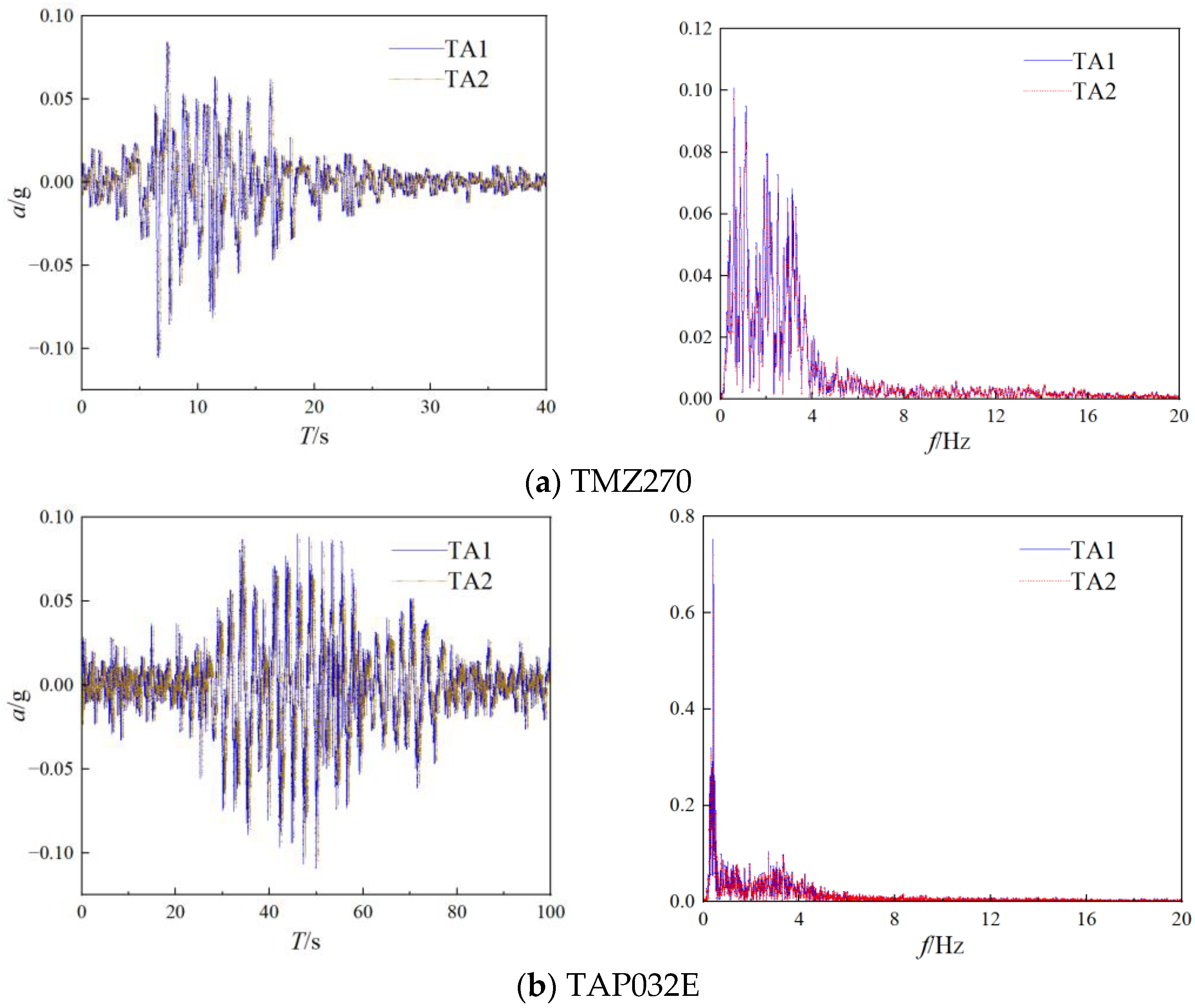 Applsci 13 09090 g019a Applsci 13 09090 g019a