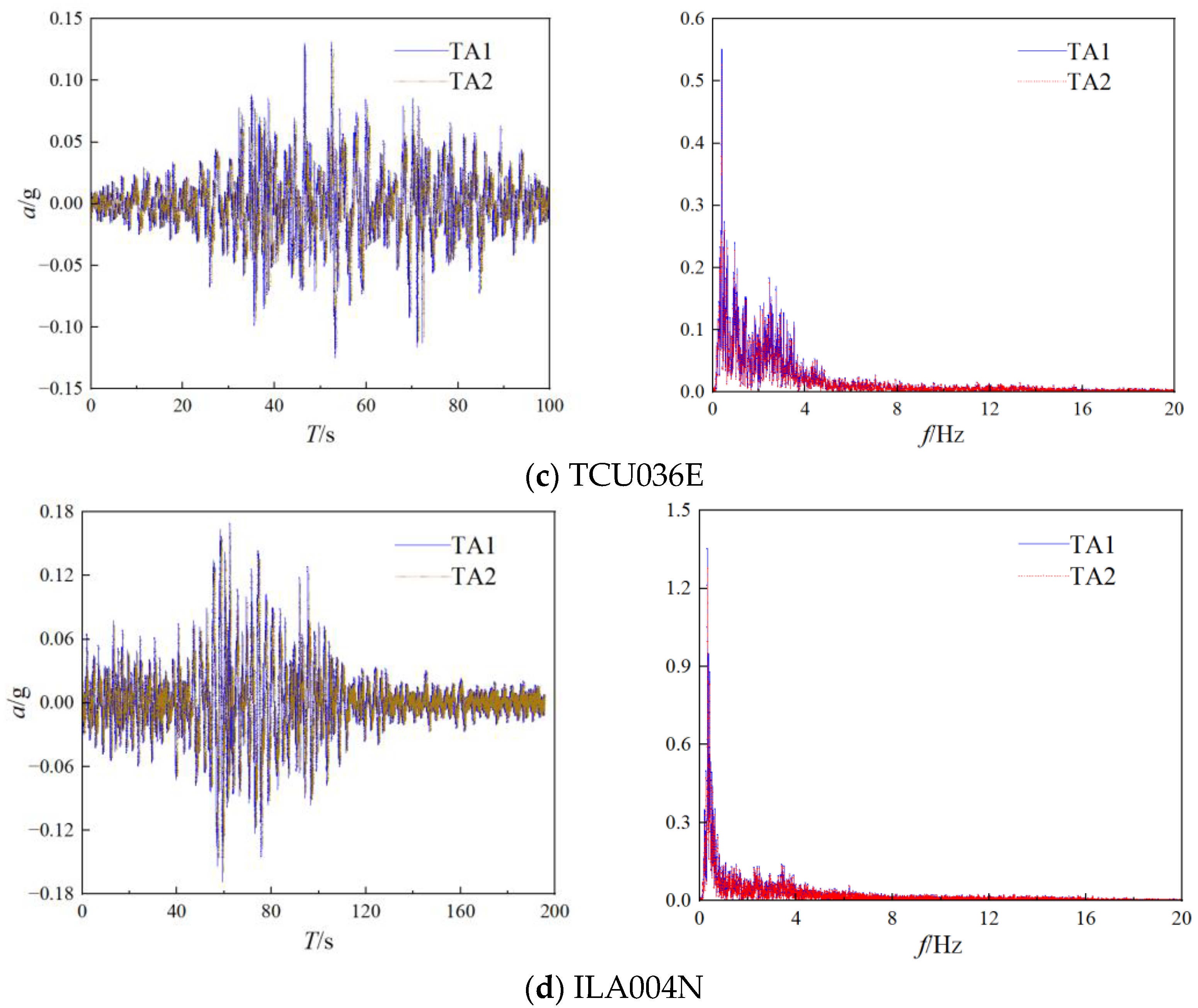 Applsci 13 09090 g019b Applsci 13 09090 g019b