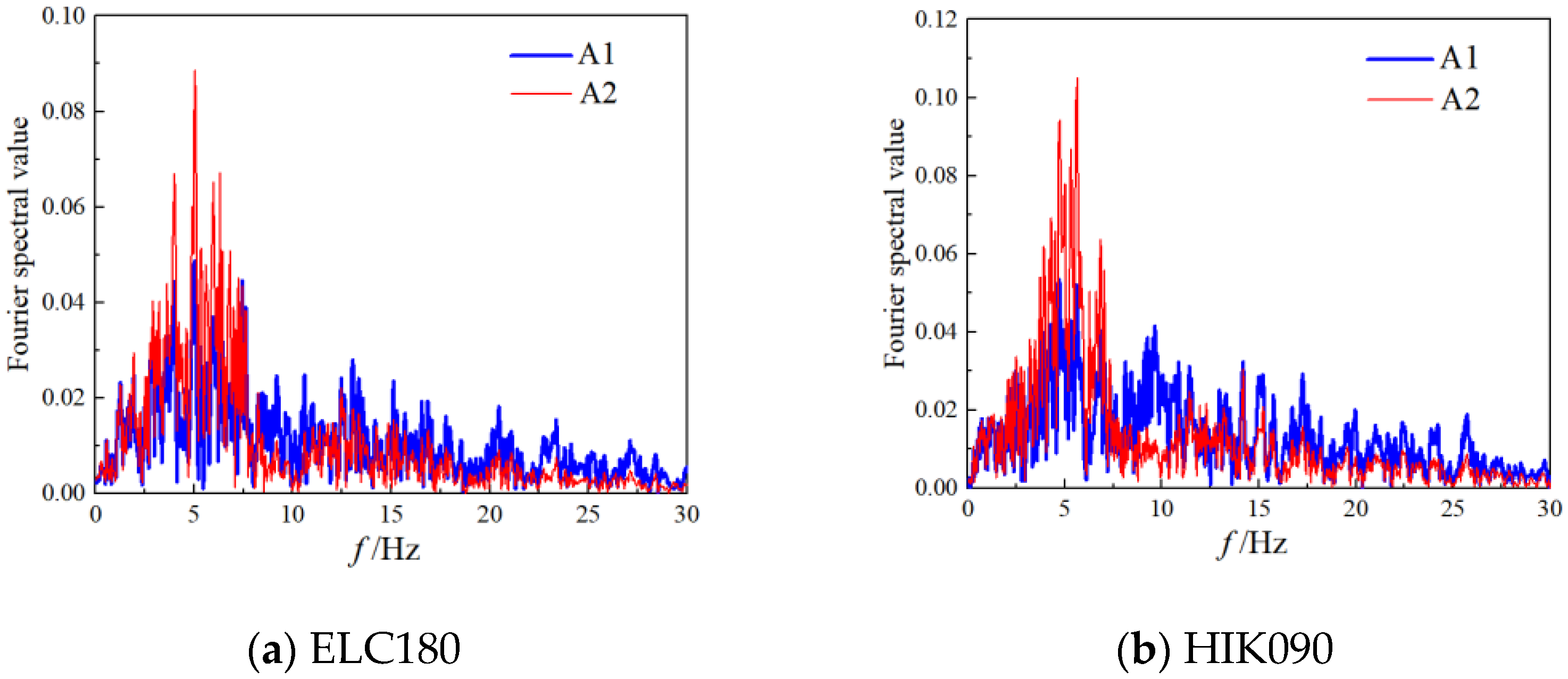 Applsci 13 09090 g020a Applsci 13 09090 g020a