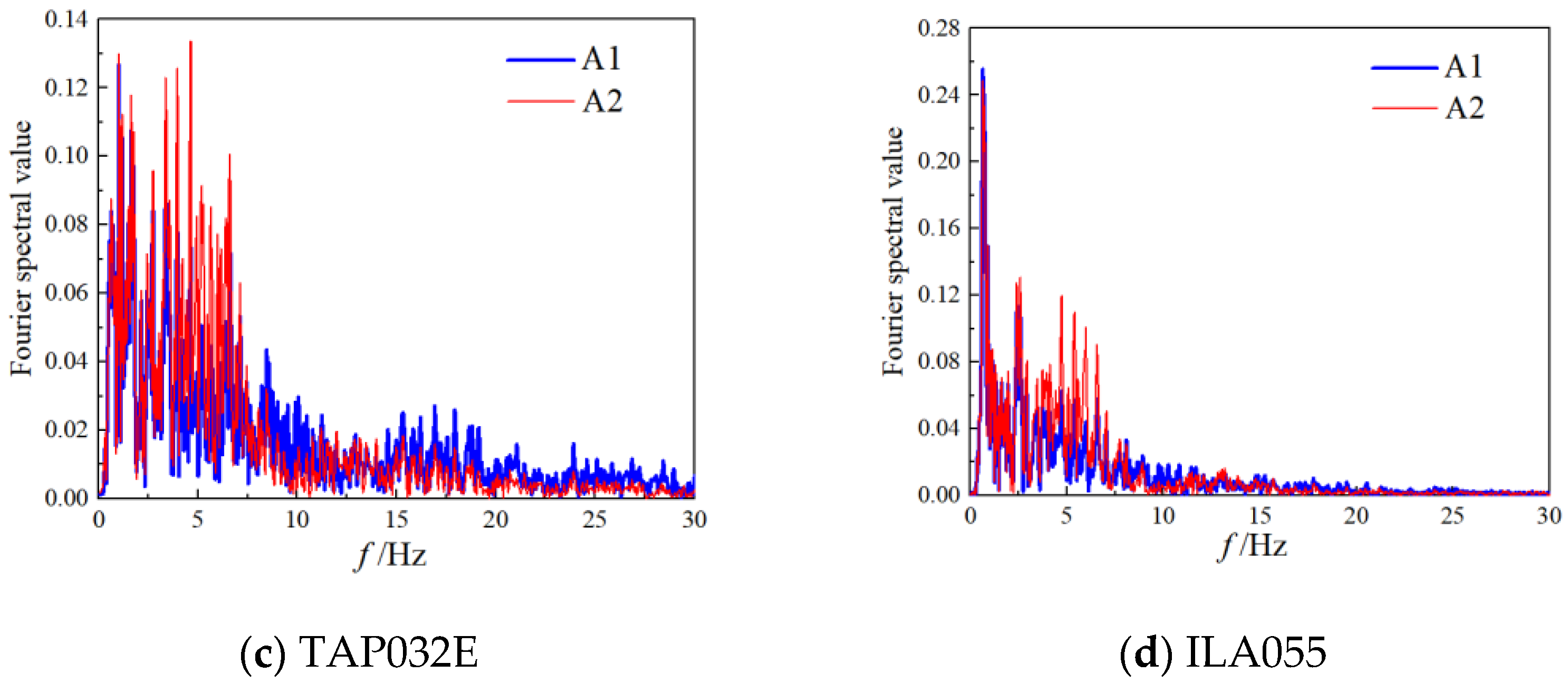 Applsci 13 09090 g020b Applsci 13 09090 g020b