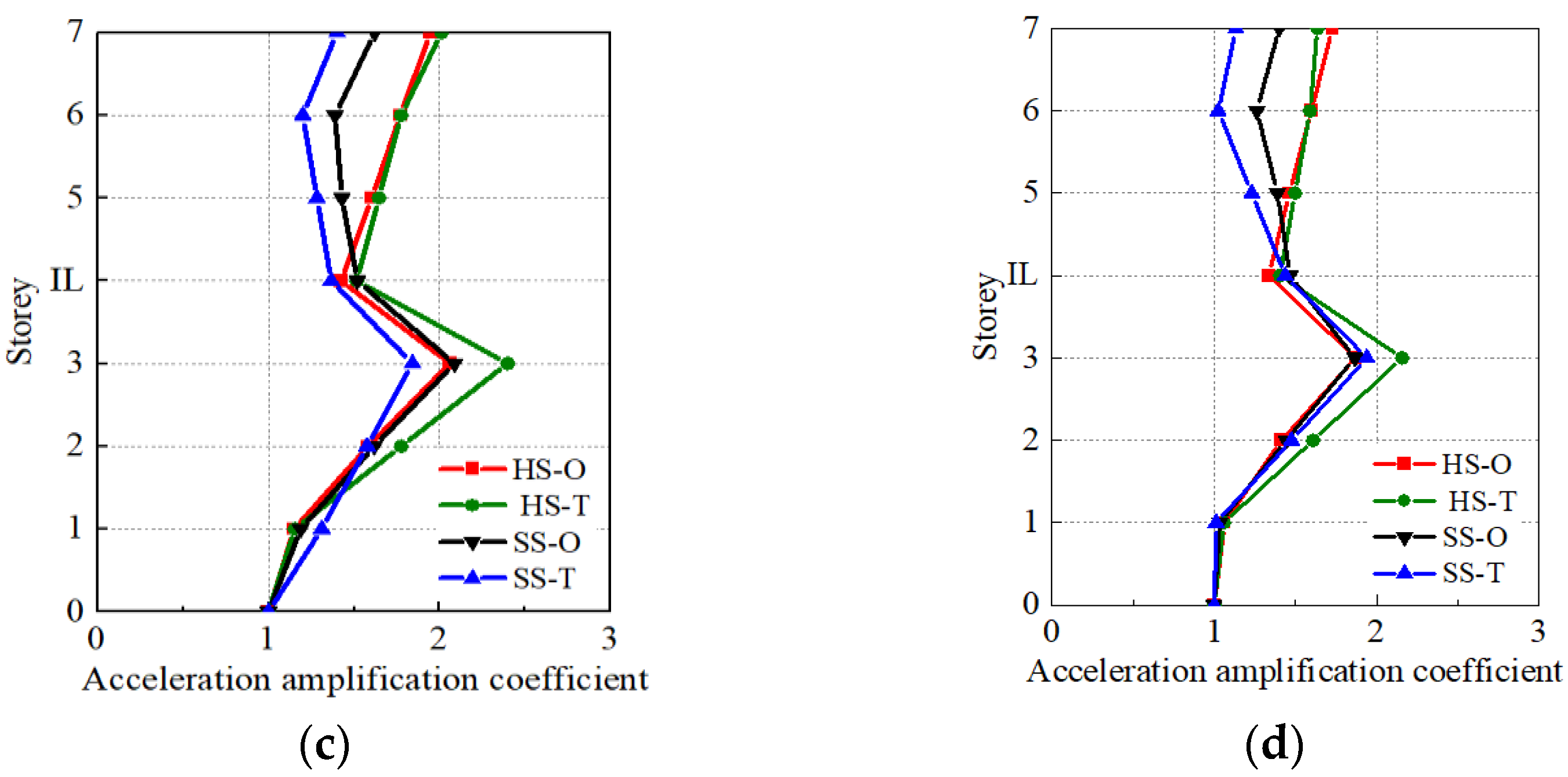 Applsci 13 09090 g021b Applsci 13 09090 g021b