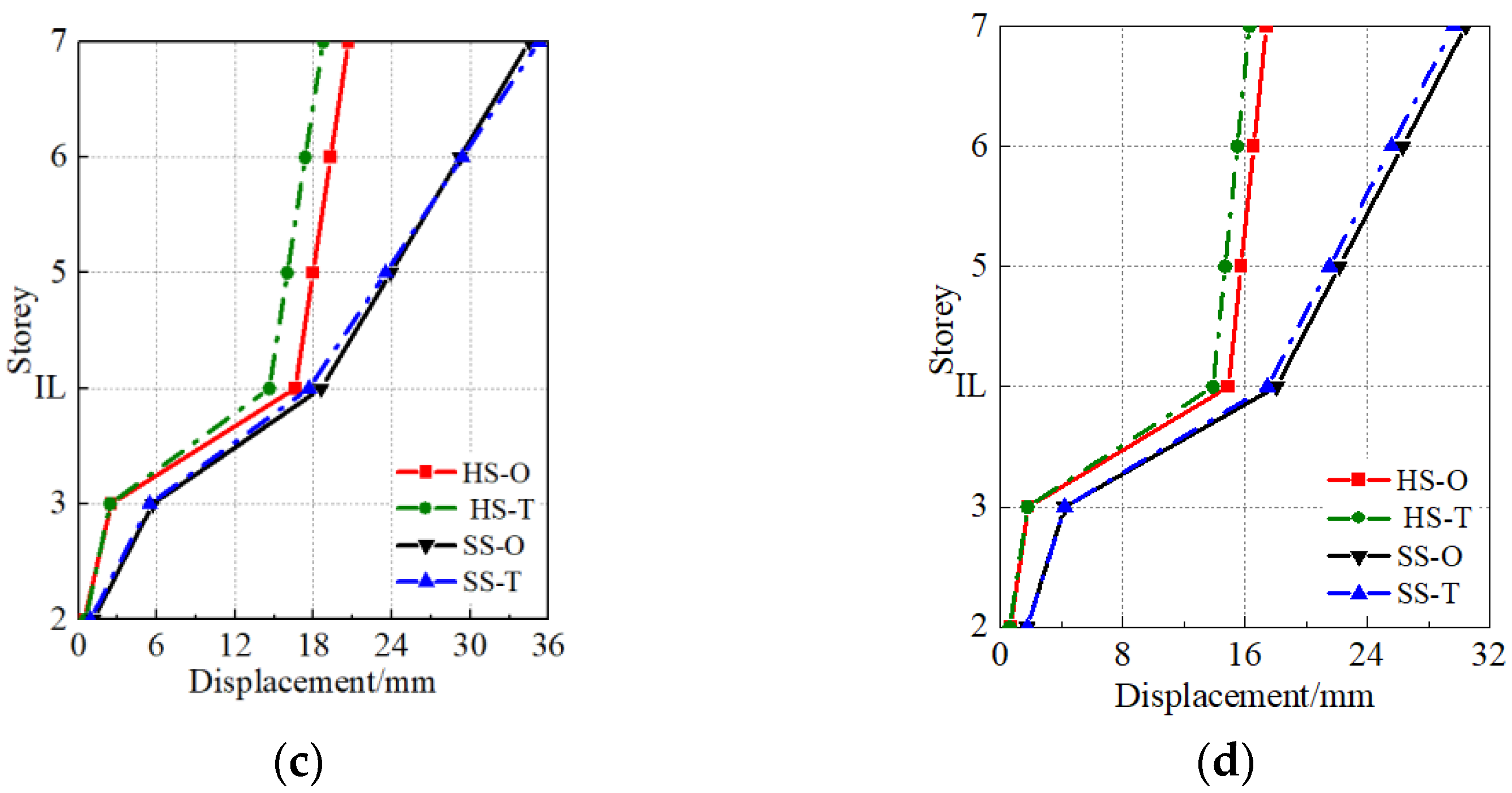 Applsci 13 09090 g027b Applsci 13 09090 g027b