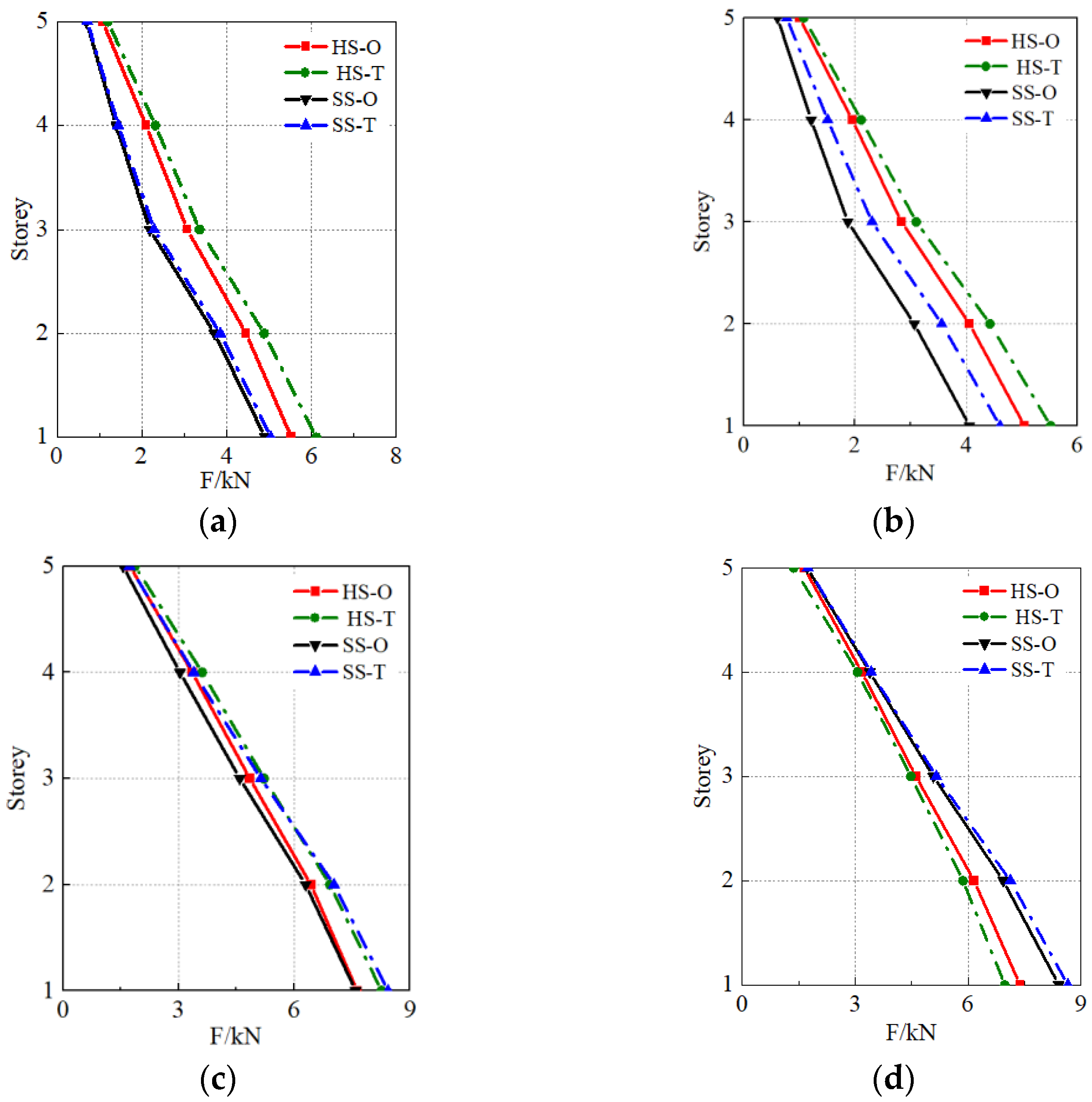 Applsci 13 09090 g028 Applsci 13 09090 g028