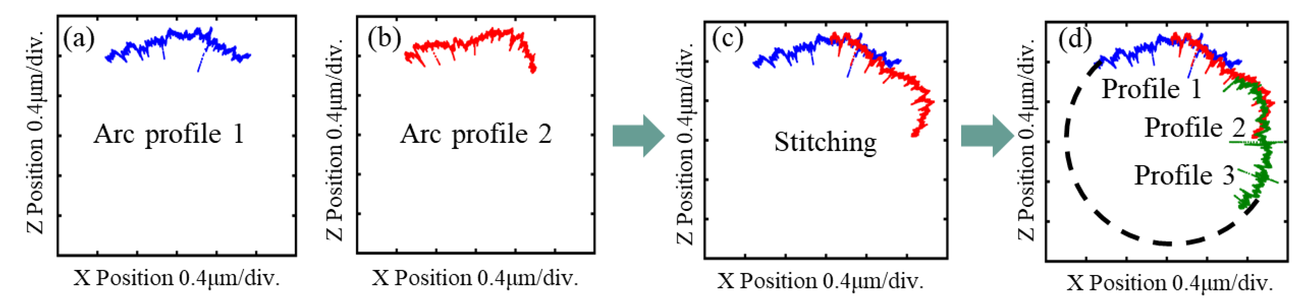 Applied Sciences Free FullText Measurement Uncertainty Analysis of