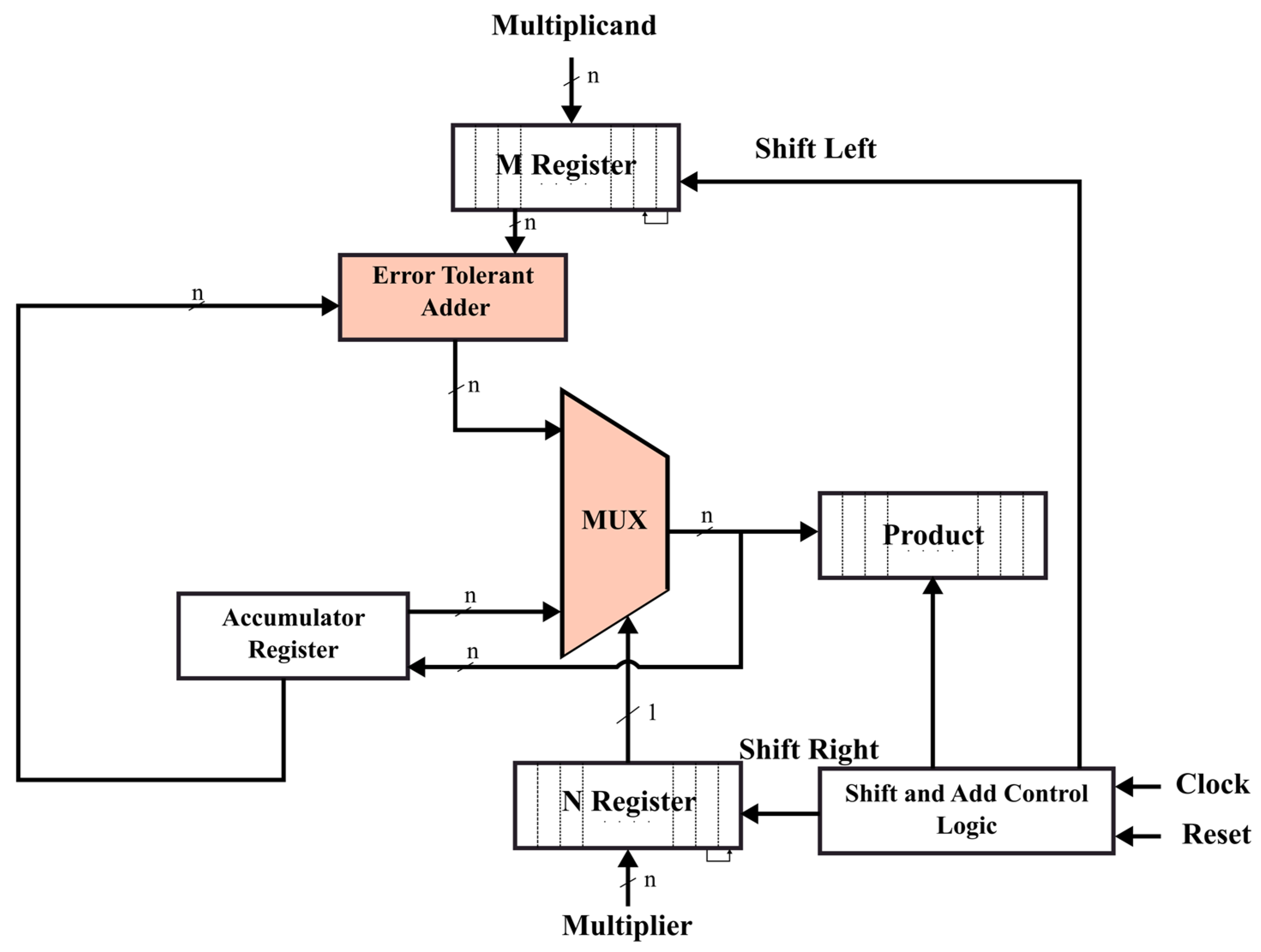Applsci 13 09094 g004 550