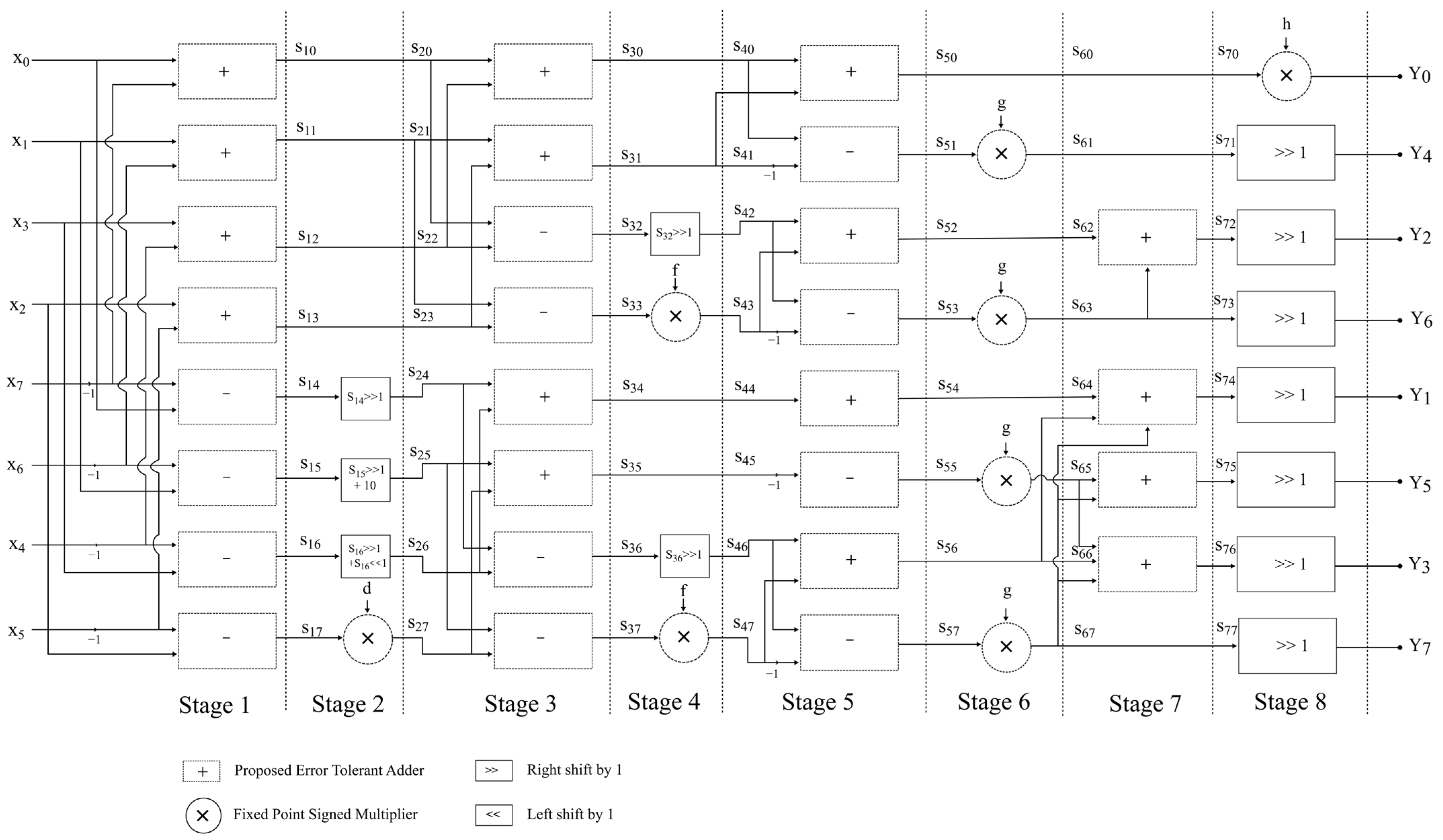 Applsci 13 09094 g007 550