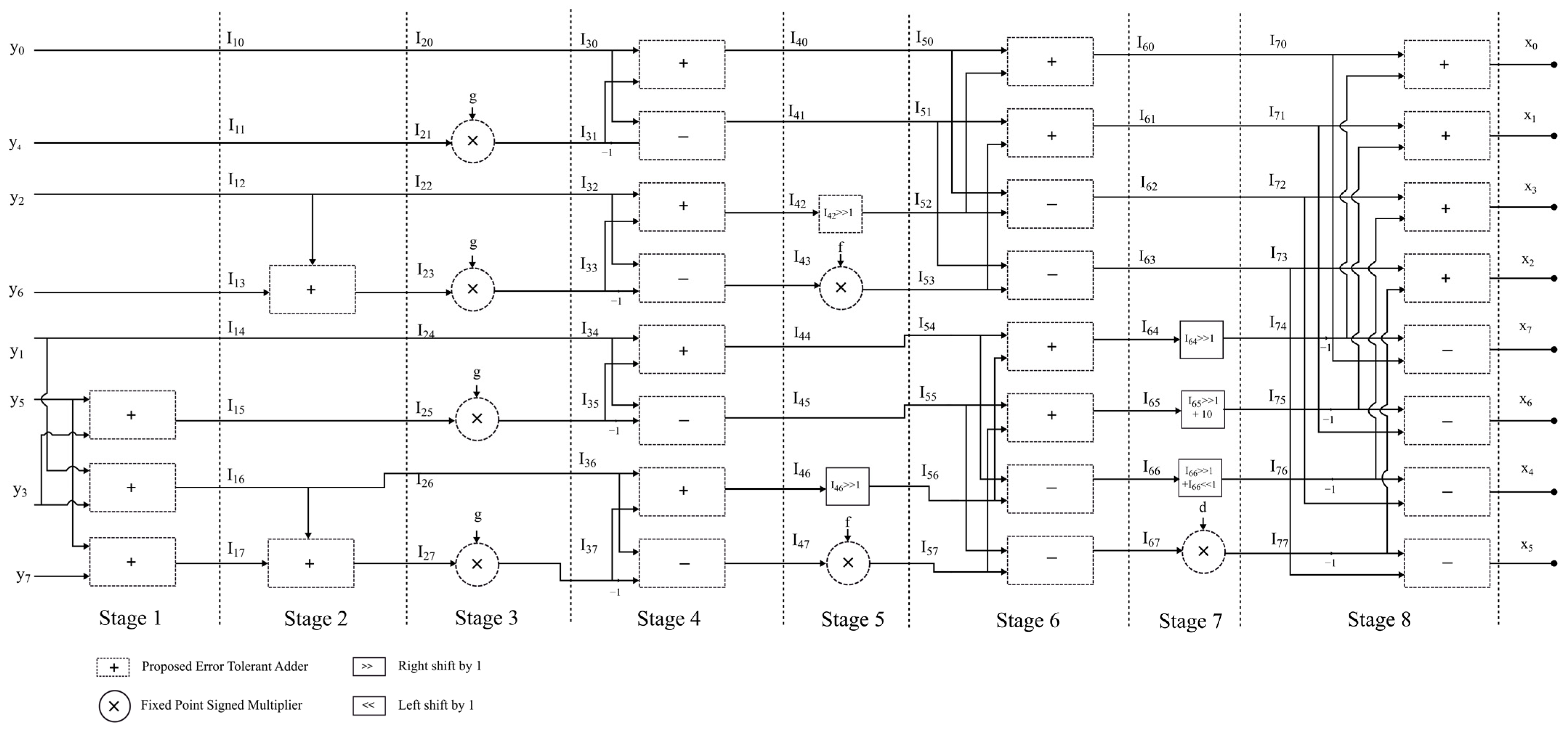 Applsci 13 09094 g008 550
