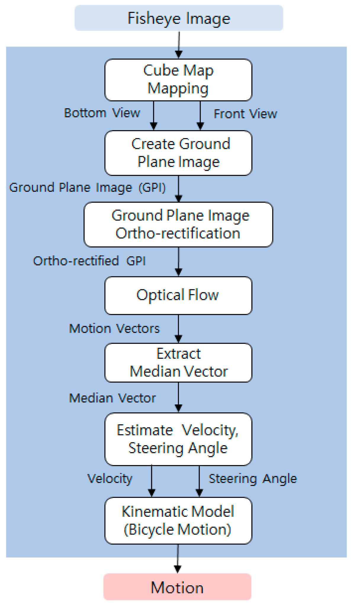 Applsci 13 09095 g002