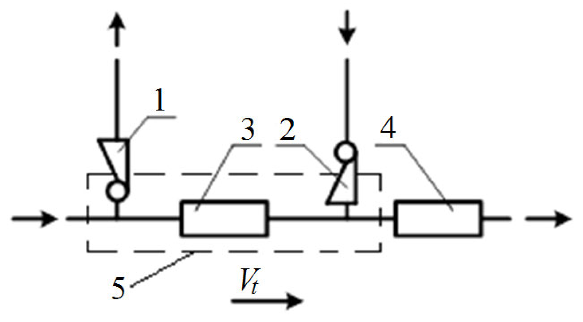 Applied Sciences Free FullText Substantiation of Parameters of the