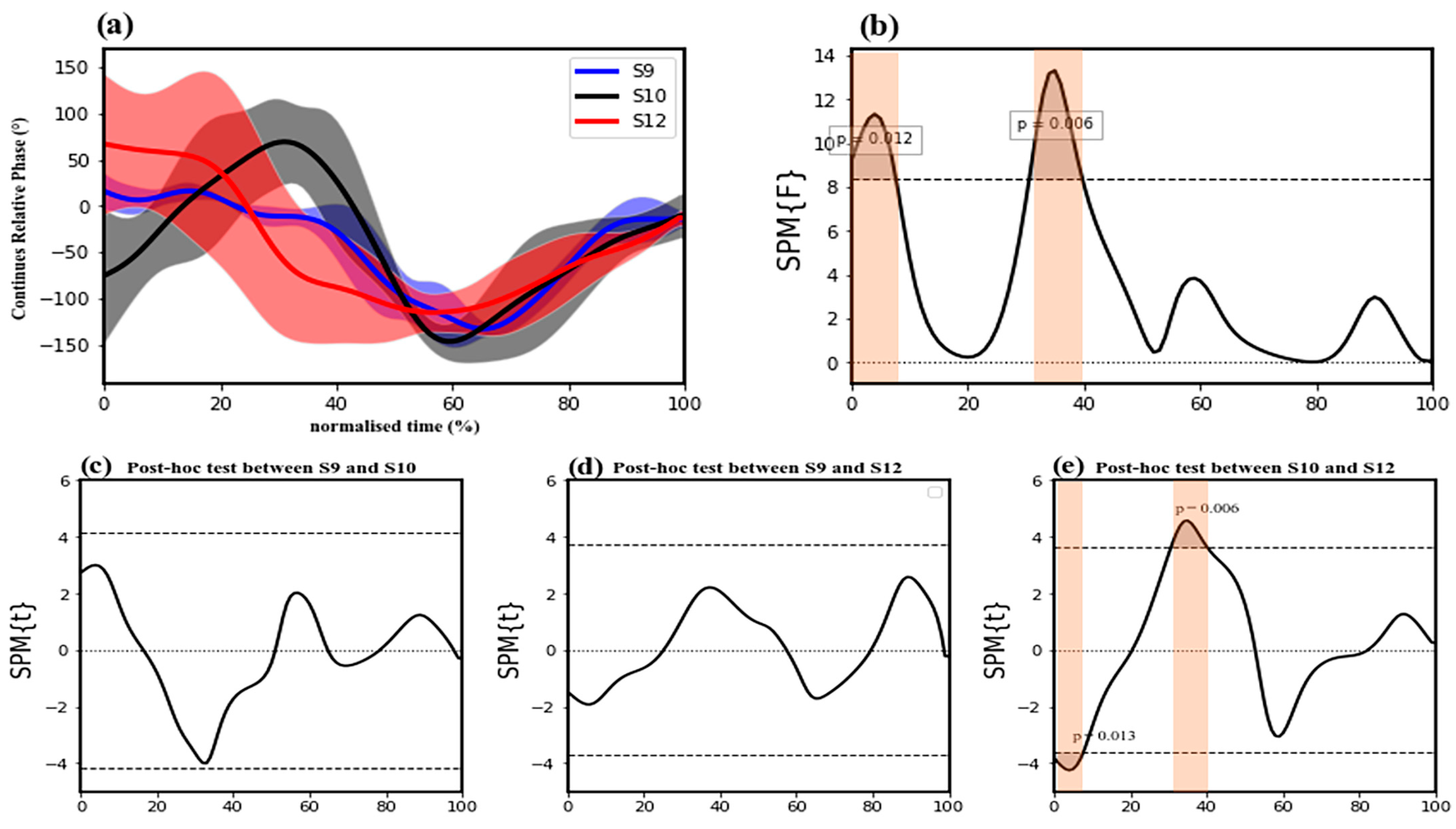 Applsci 13 09097 g005 Applsci 13 09097 g005