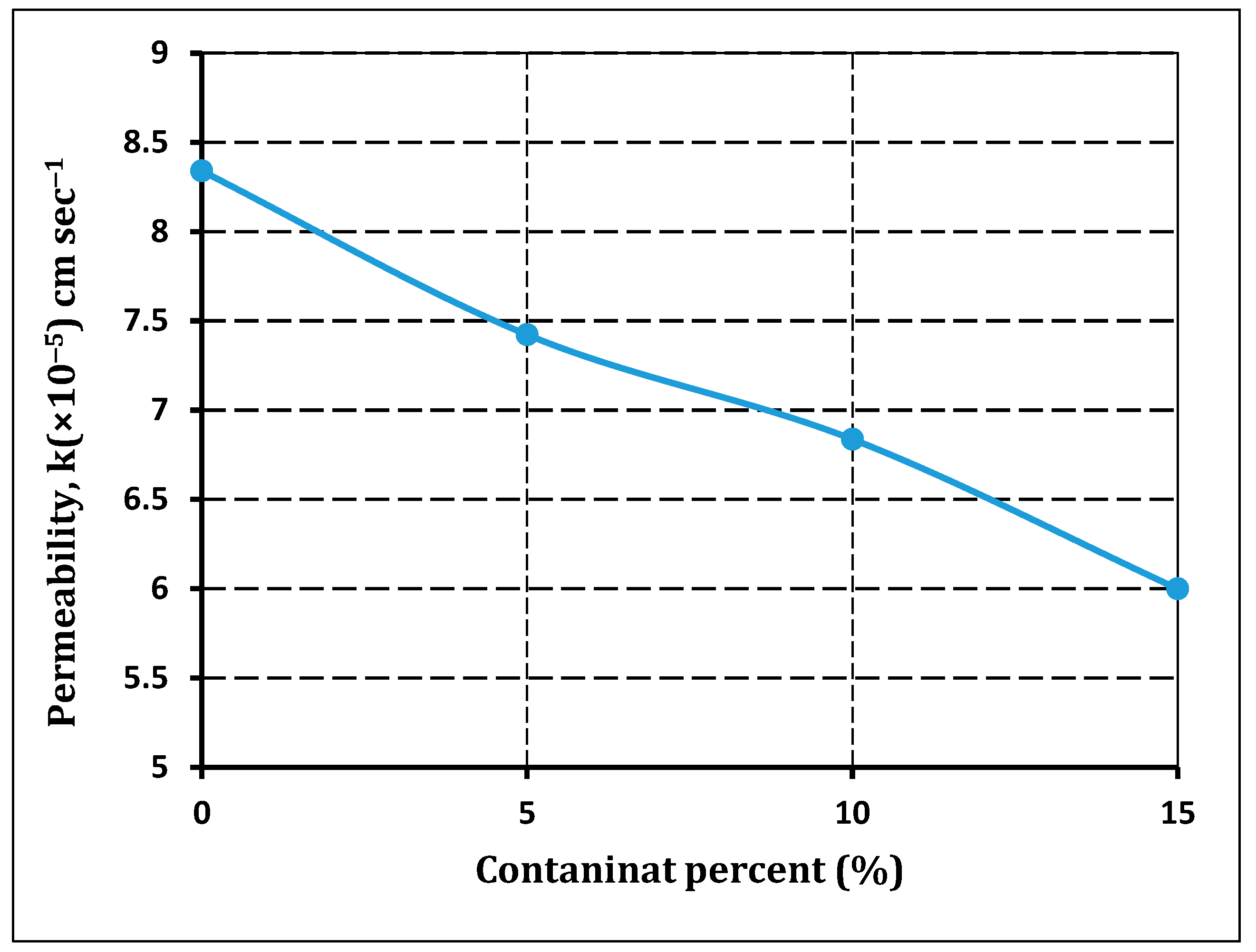 Applsci 13 09103 g007