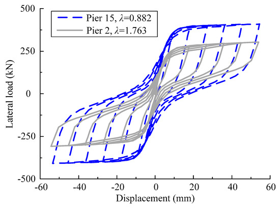 Research on Seismic Performance and Reinforcement Methods