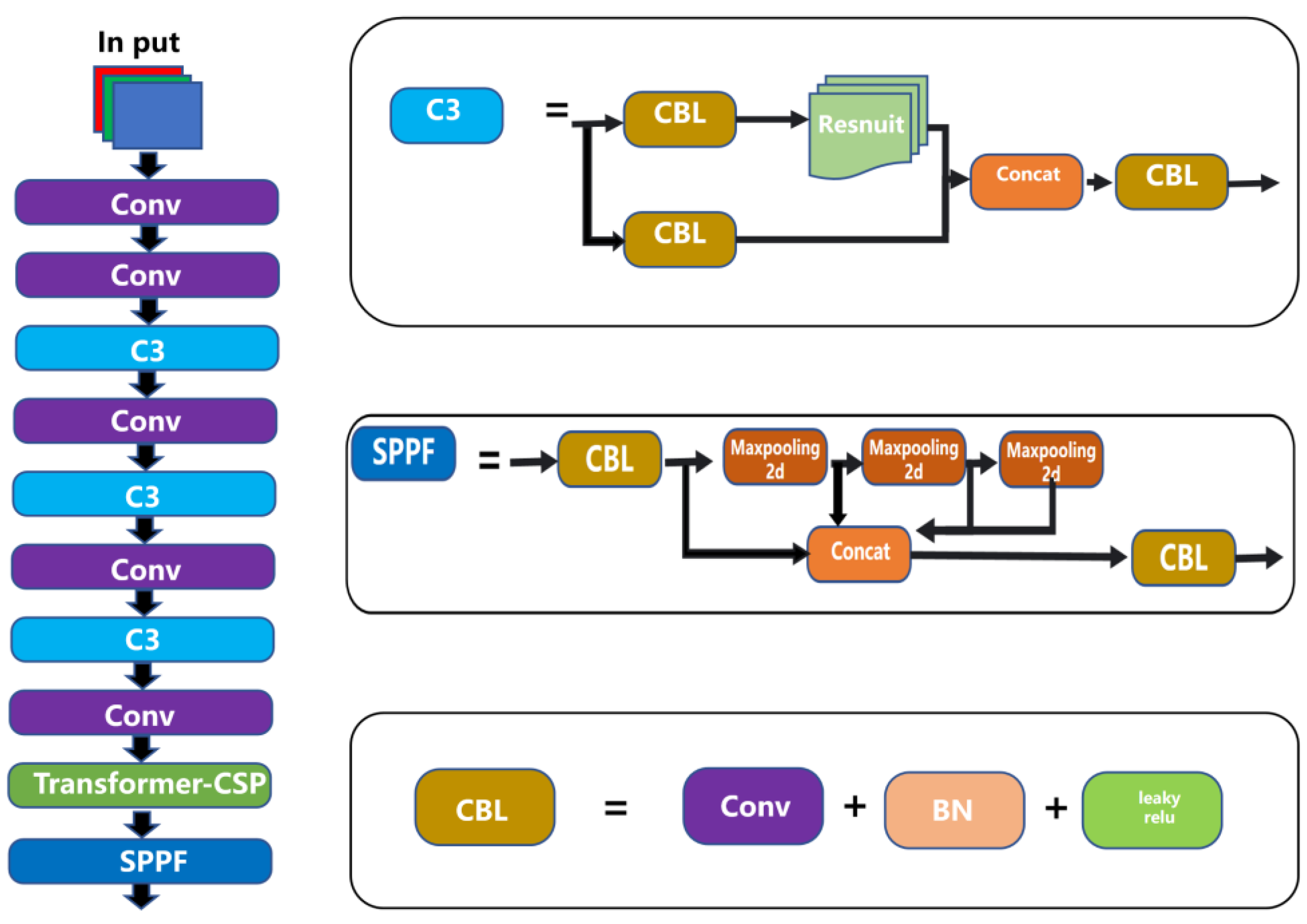 Applsci 13 09109 g002 550