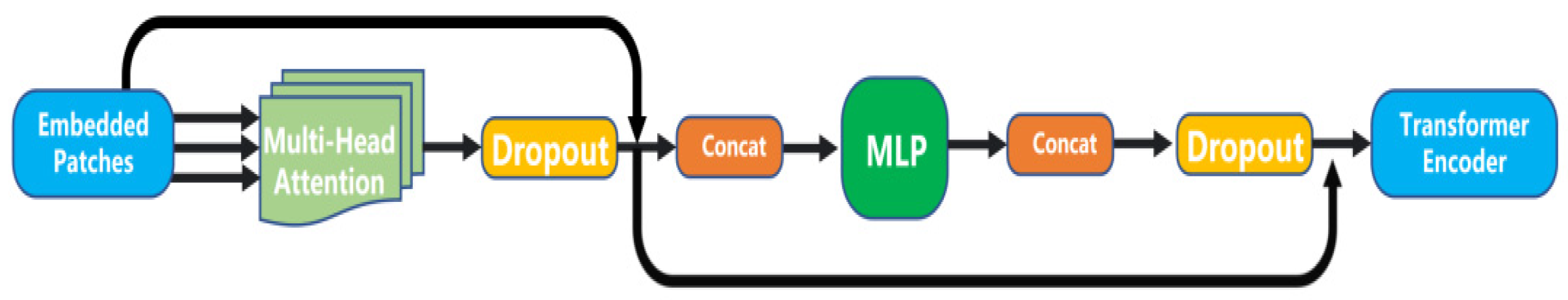 Applsci 13 09109 g003 550