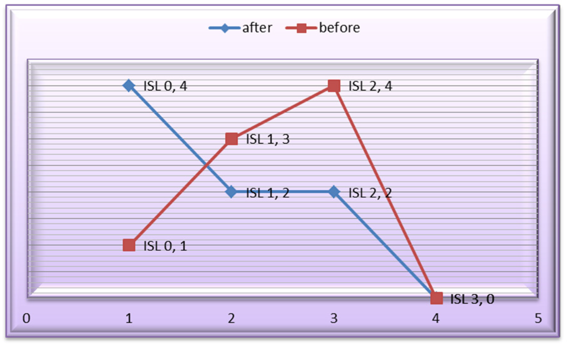 Applied Sciences Free FullText The StructuresReactivity