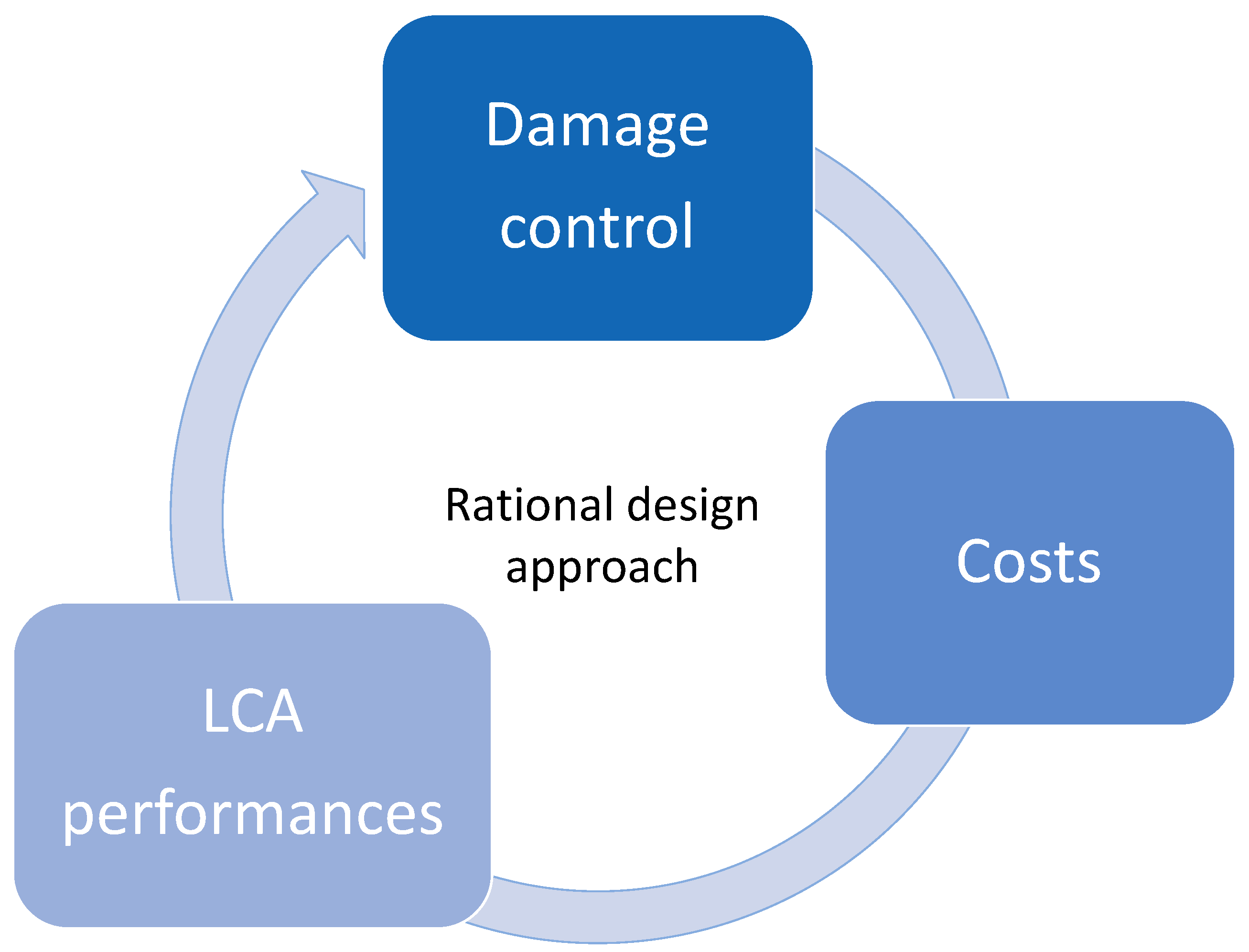 Applsci 13 09113 g002