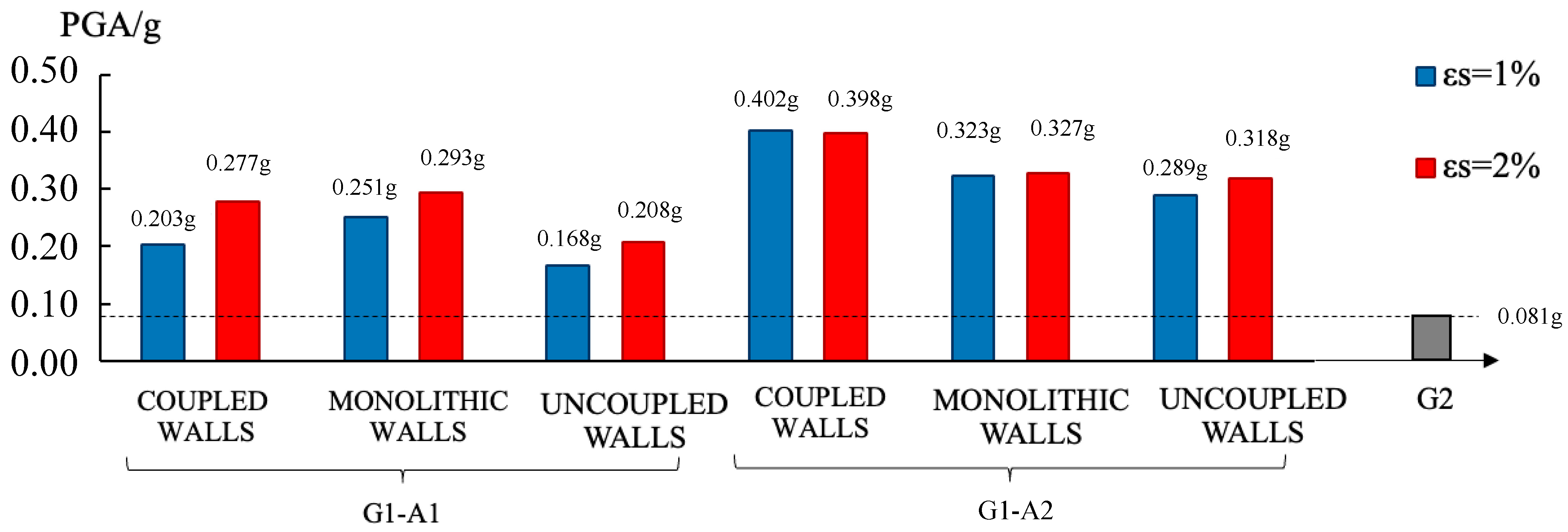 Applsci 13 09113 g010