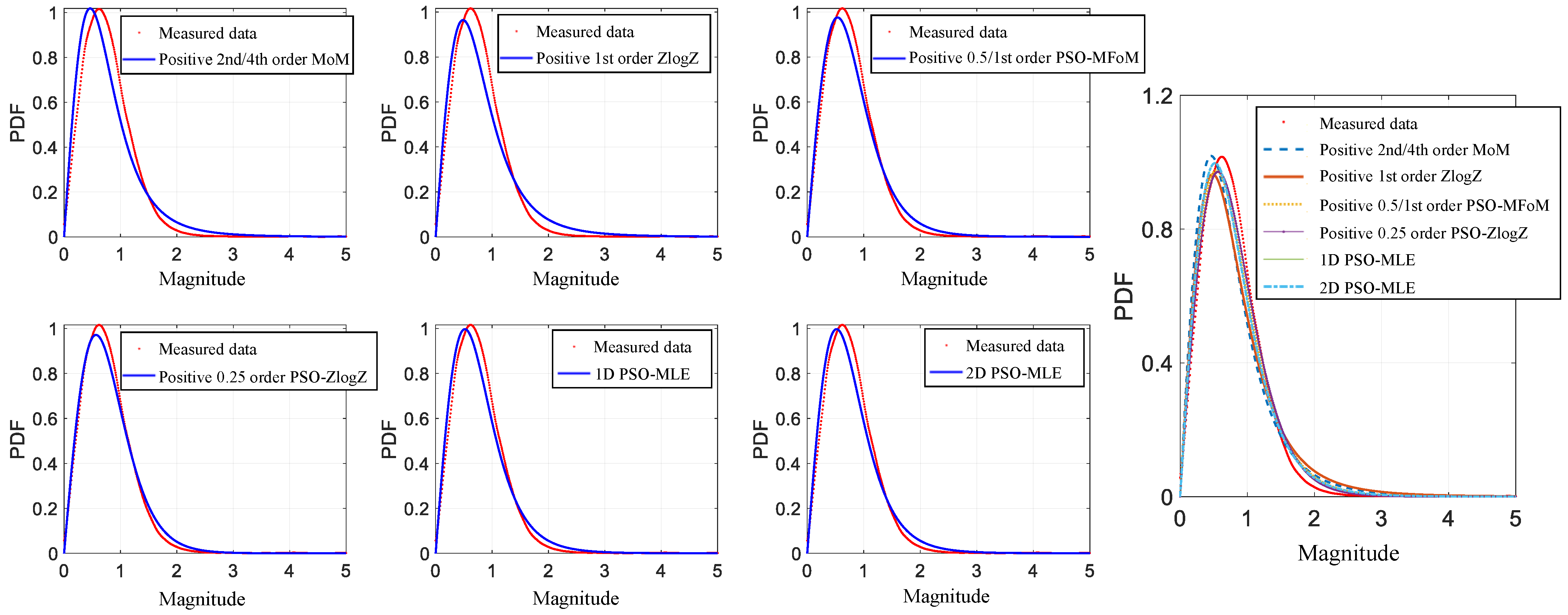Applsci 13 09115 g011