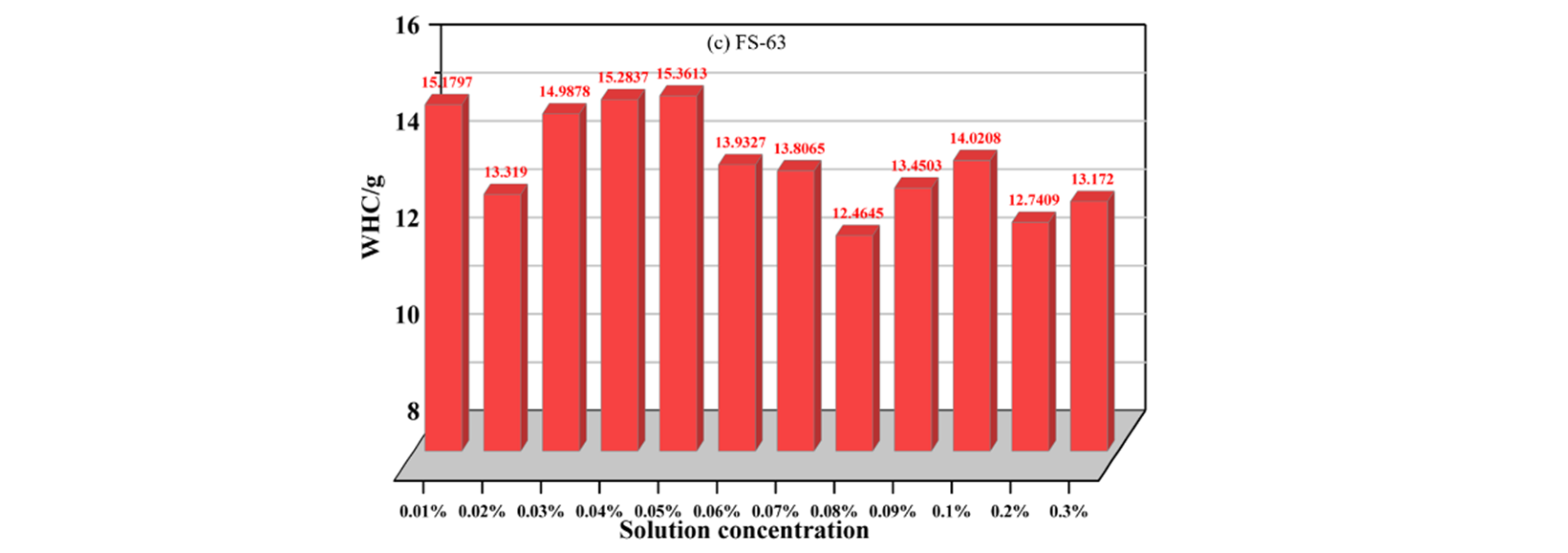 Applsci 13 09118 g004b Applsci 13 09118 g004b
