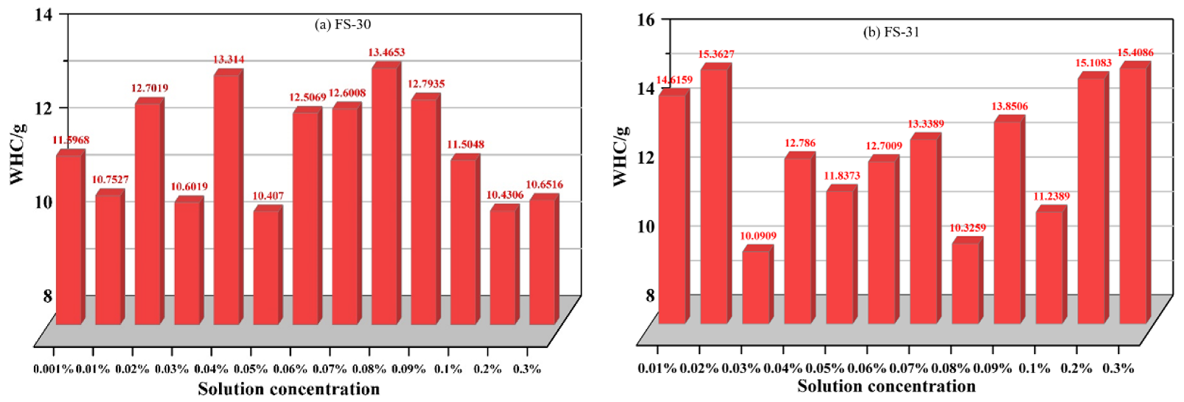 Applsci 13 09118 g007a Applsci 13 09118 g007a