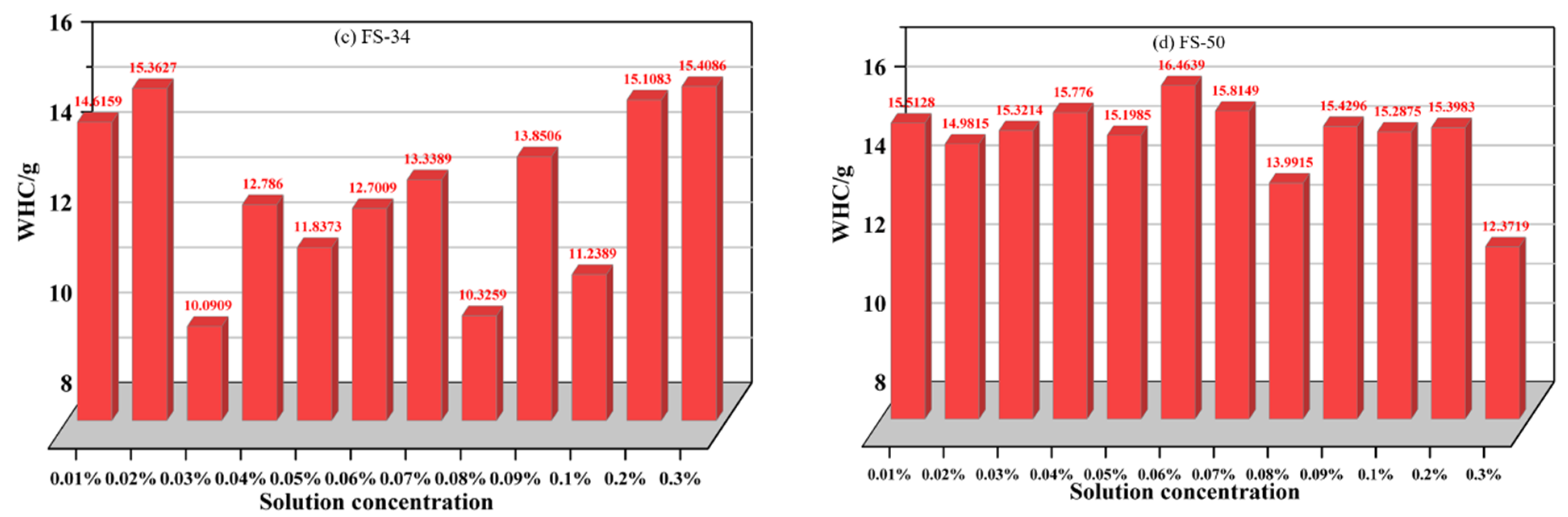 Applsci 13 09118 g007b Applsci 13 09118 g007b