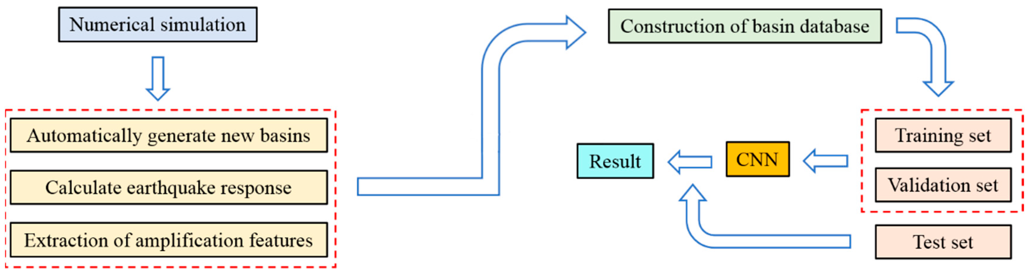 Applsci 13 09128 g001