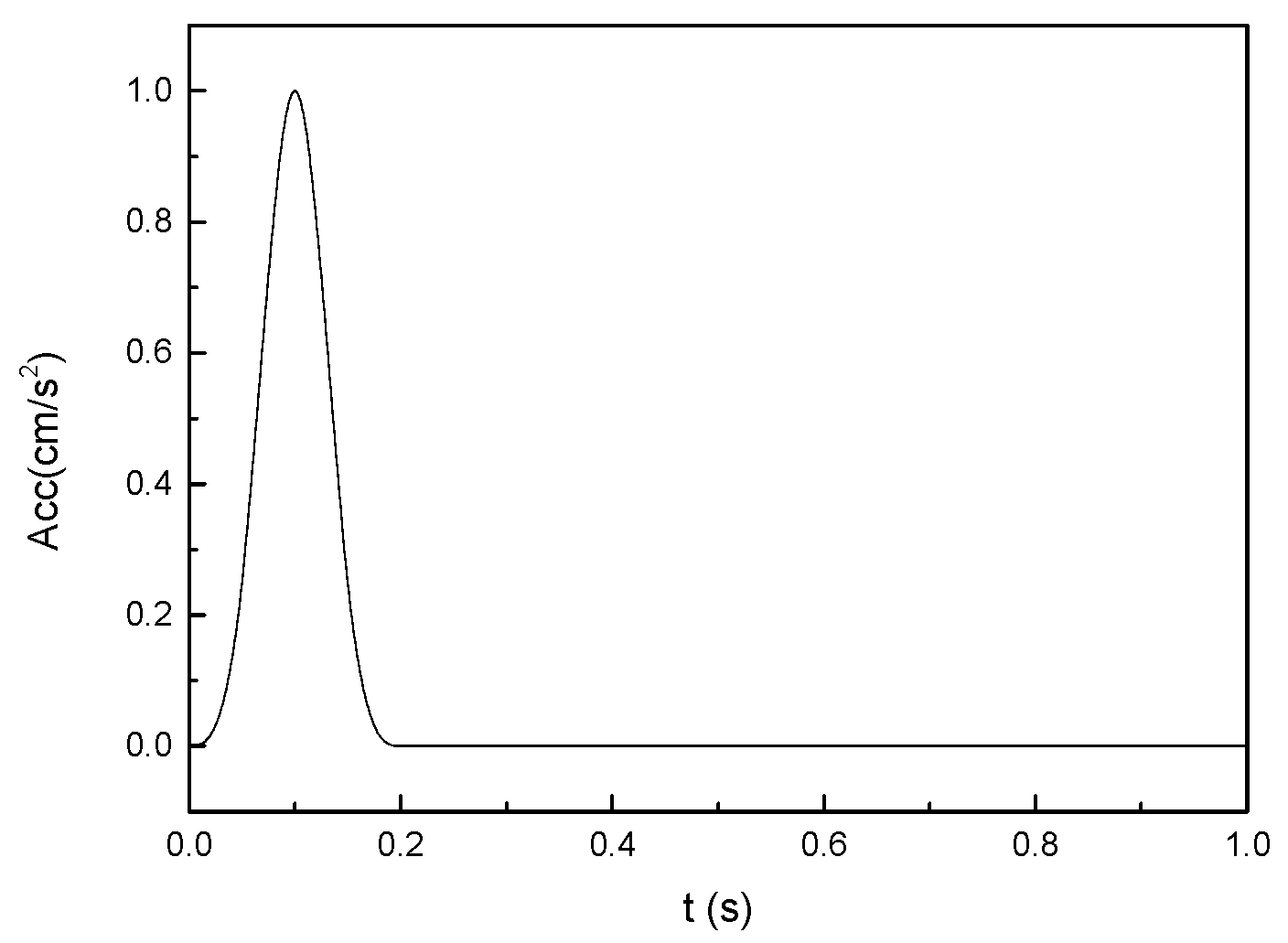 Applsci 13 09128 g009