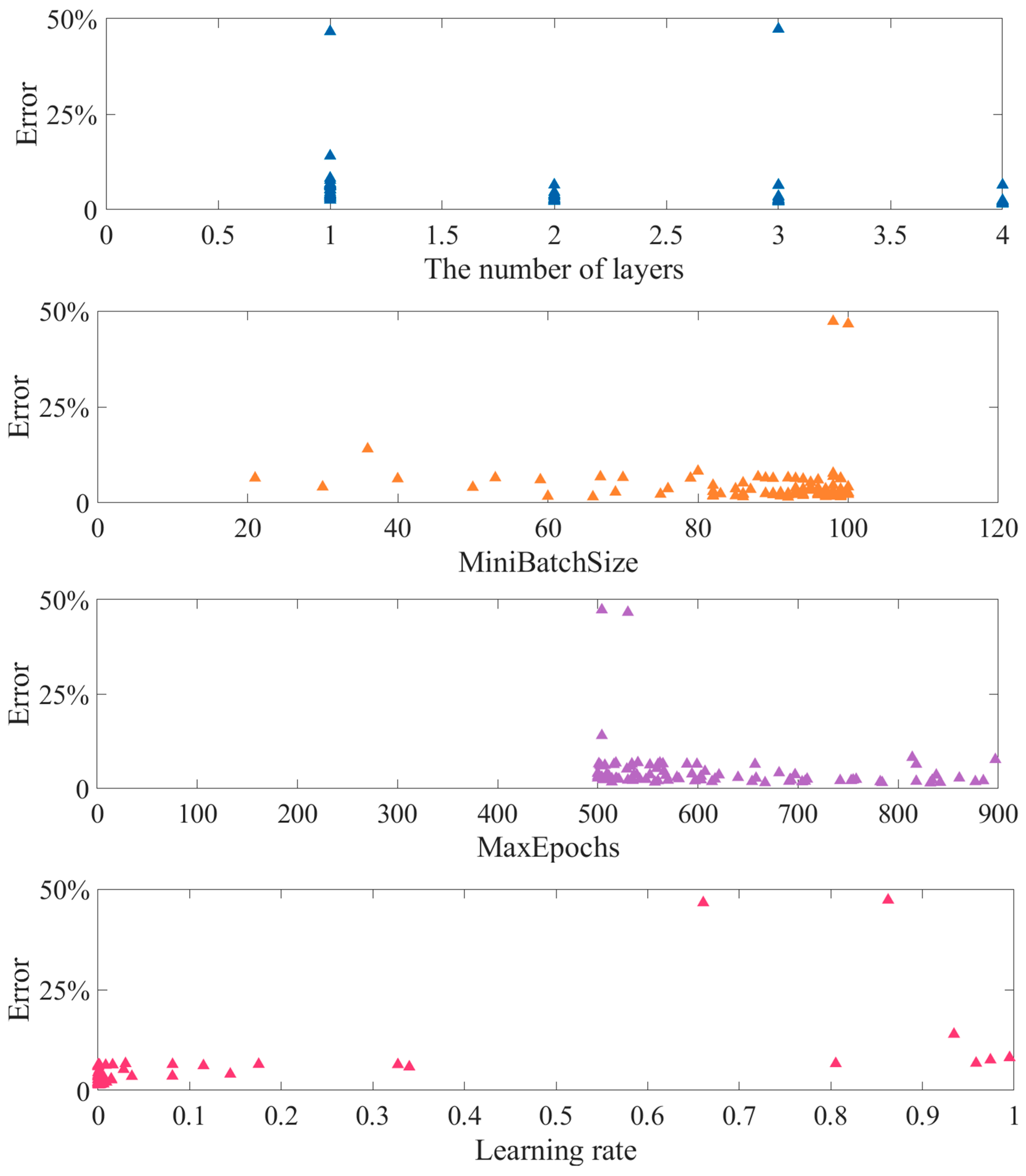 Applsci 13 09128 g014
