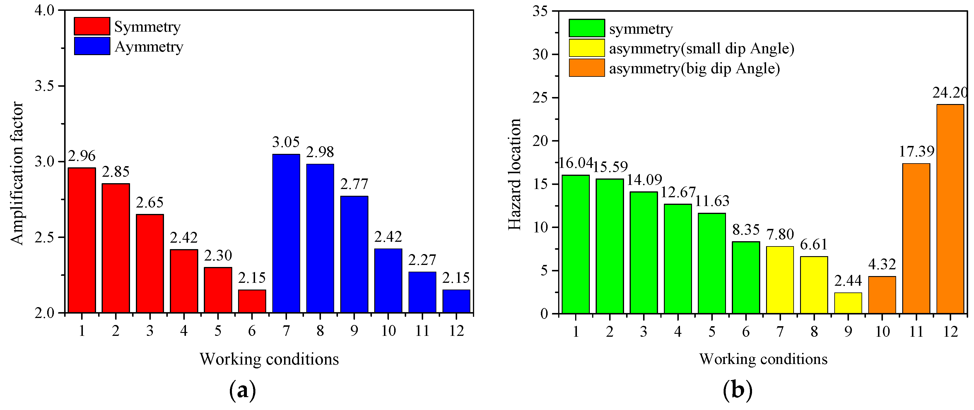 Applsci 13 09128 g018
