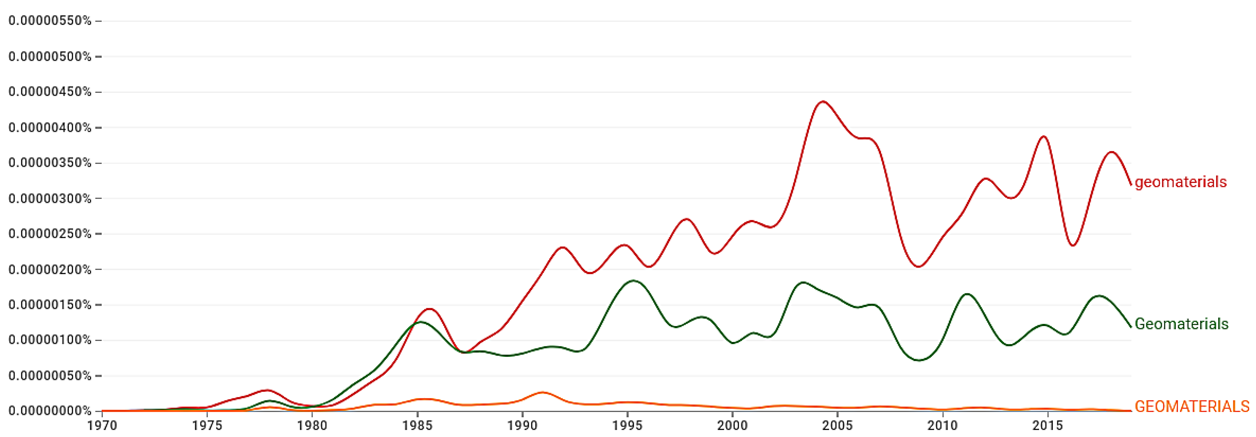 Applsci 13 09129 g002 550